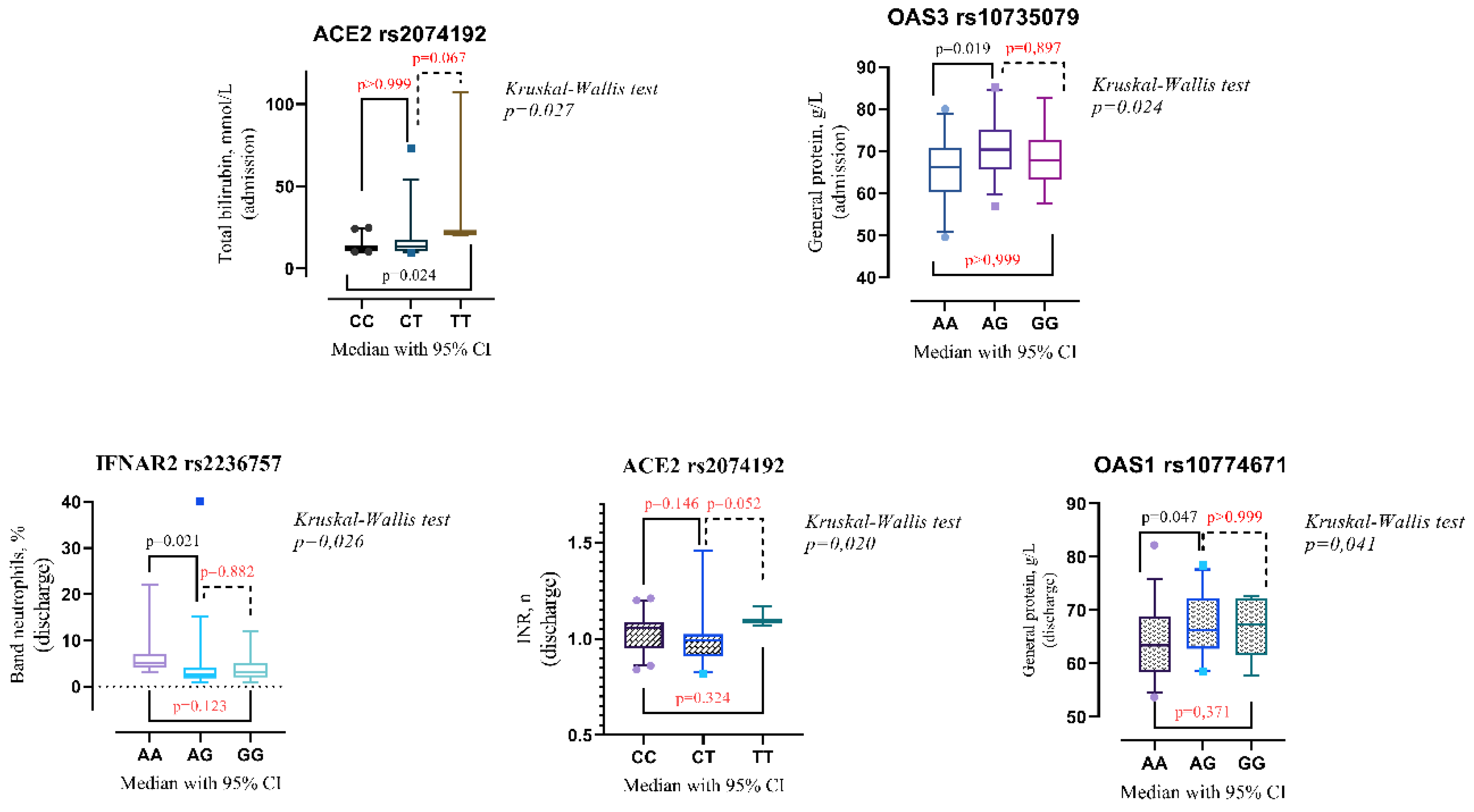 Preprints 102248 g002