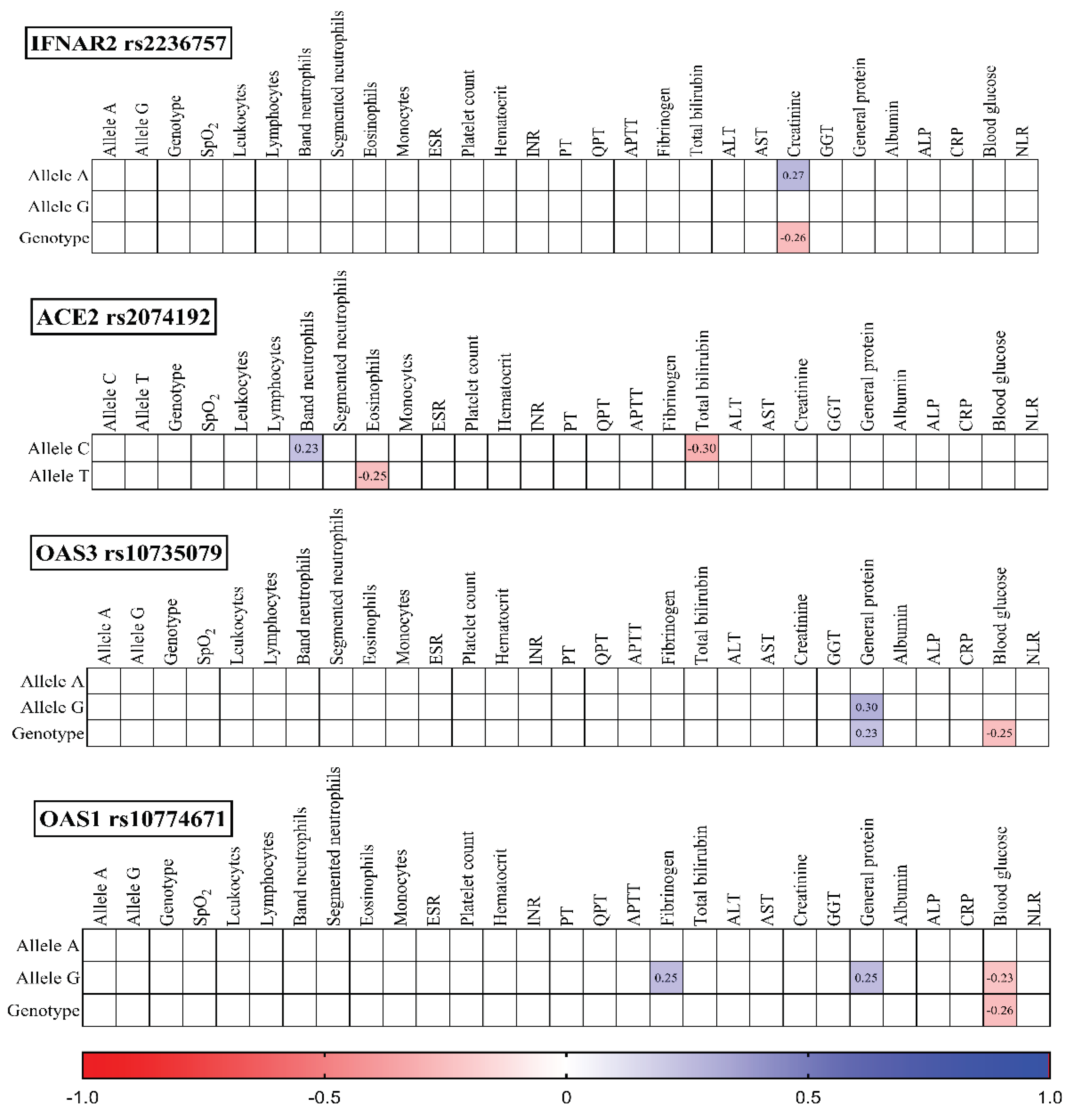 Preprints 102248 g003