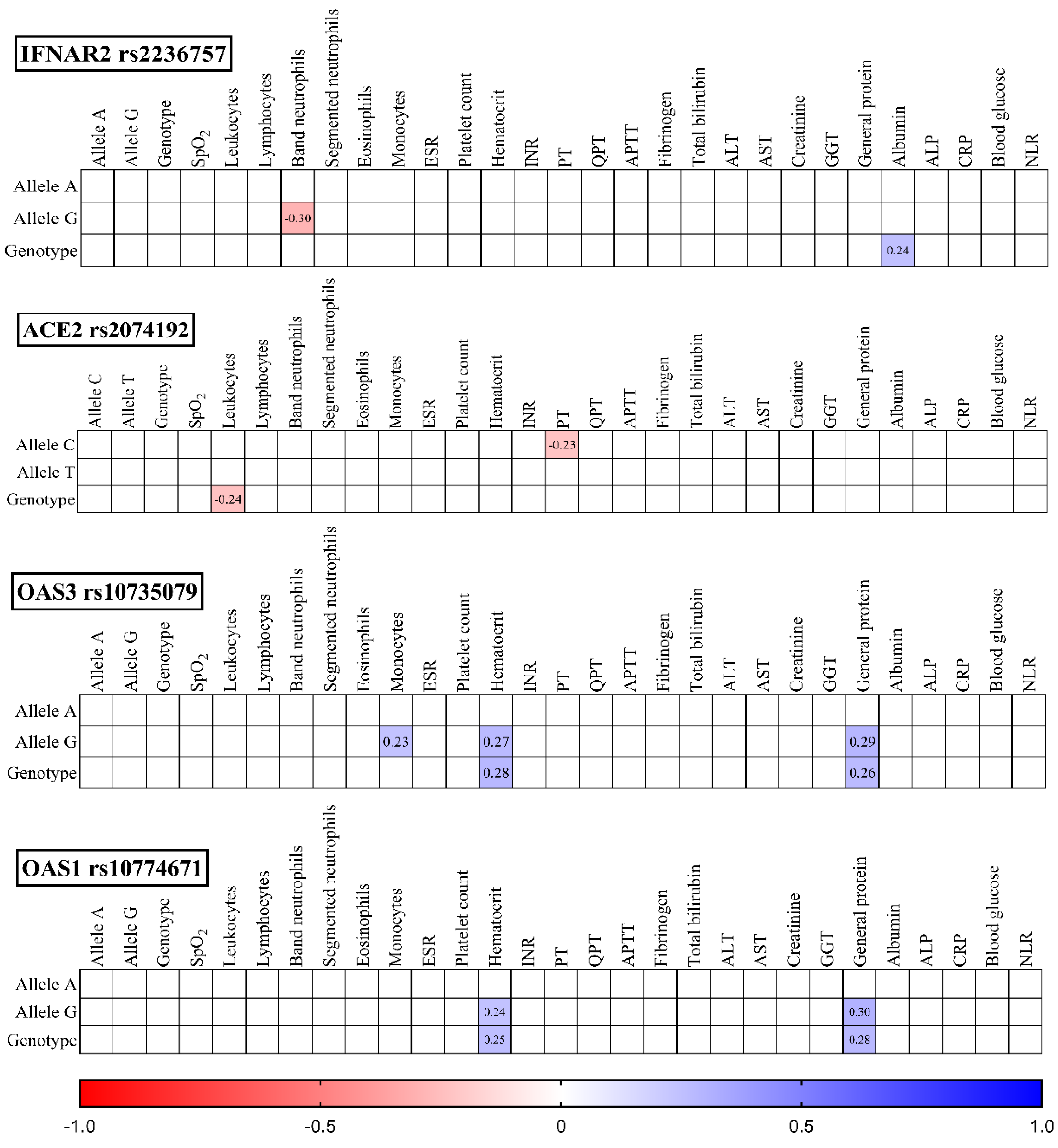 Preprints 102248 g004