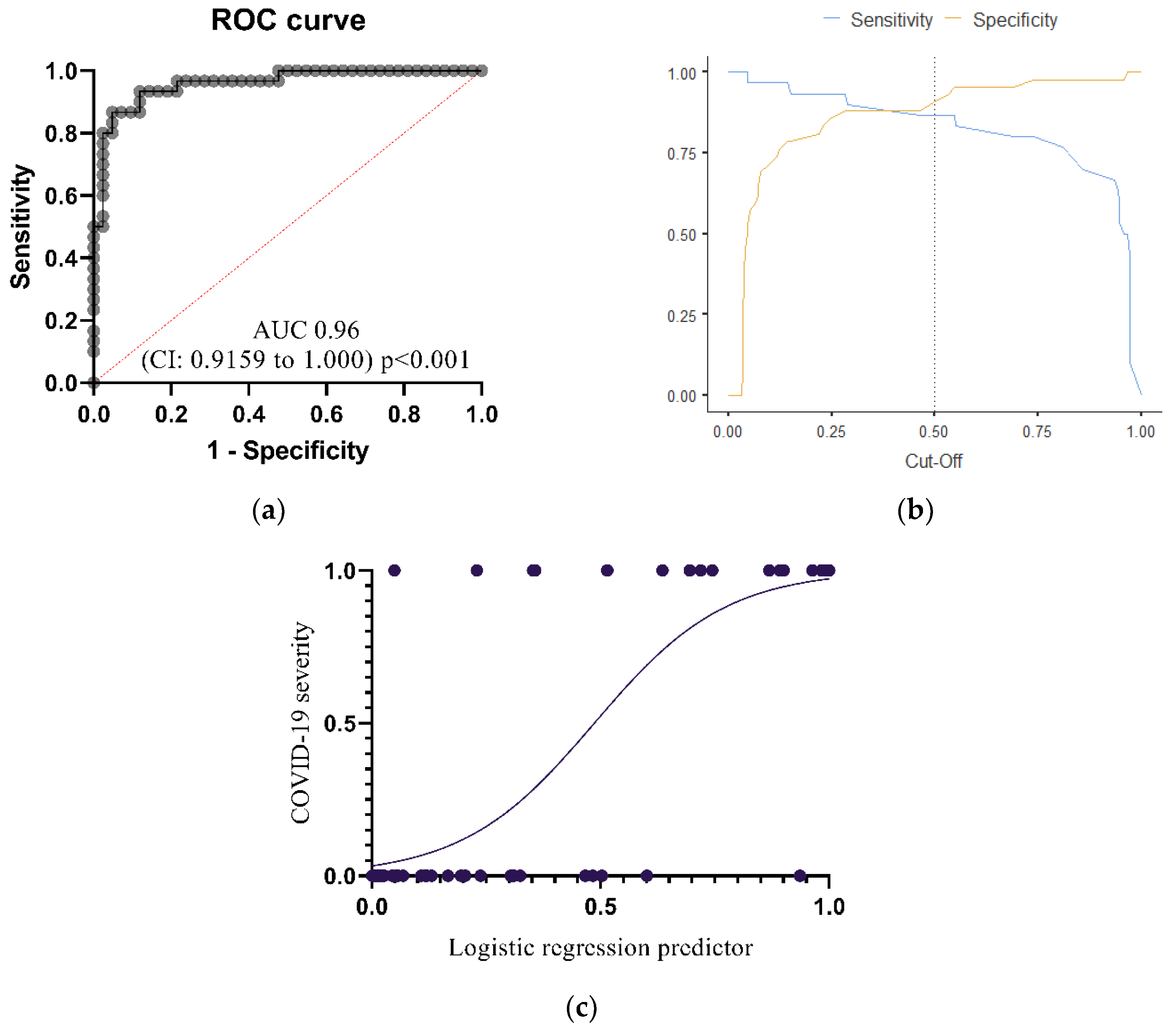 Preprints 102248 g005