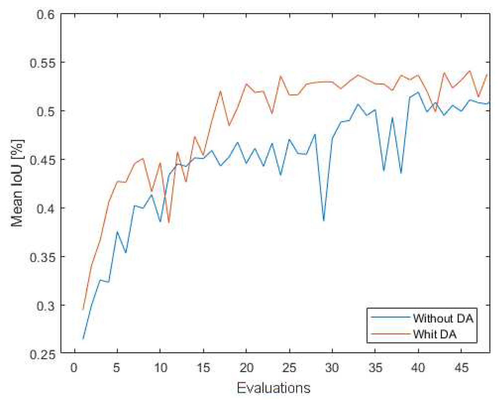 Preprints 88845 g012