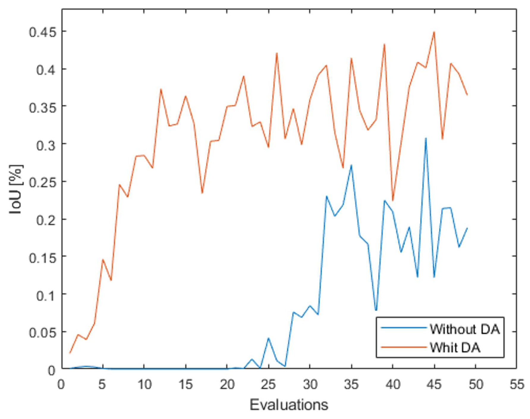 Preprints 88845 g018