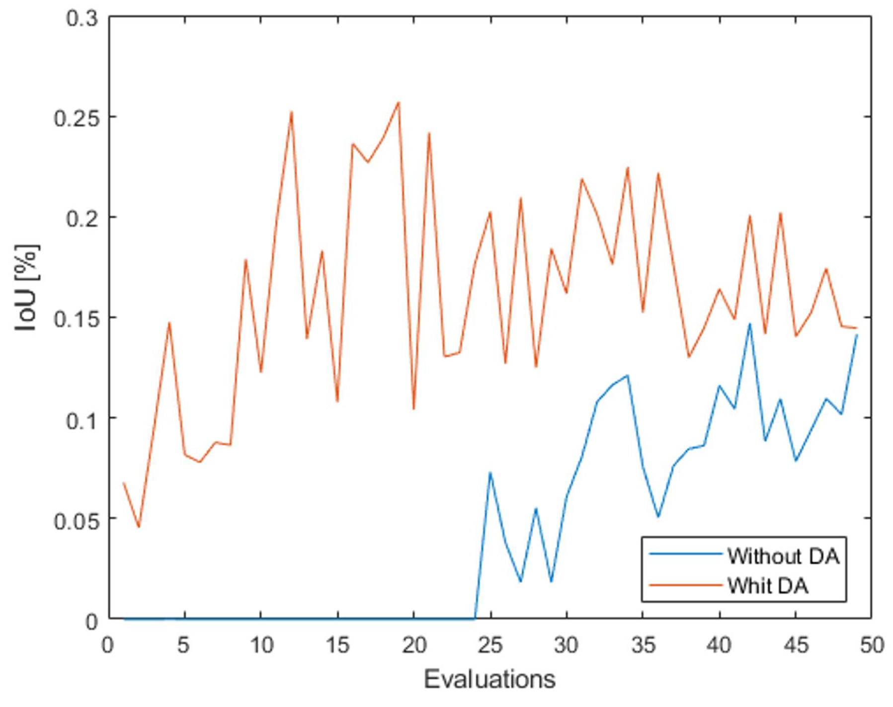 Preprints 88845 g022