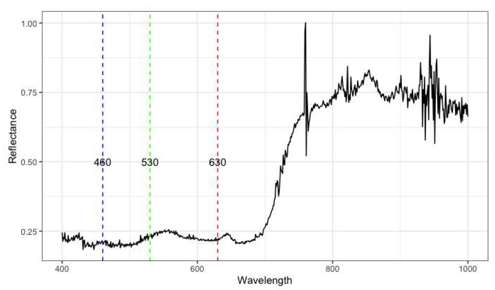 Preprints 88130 g001