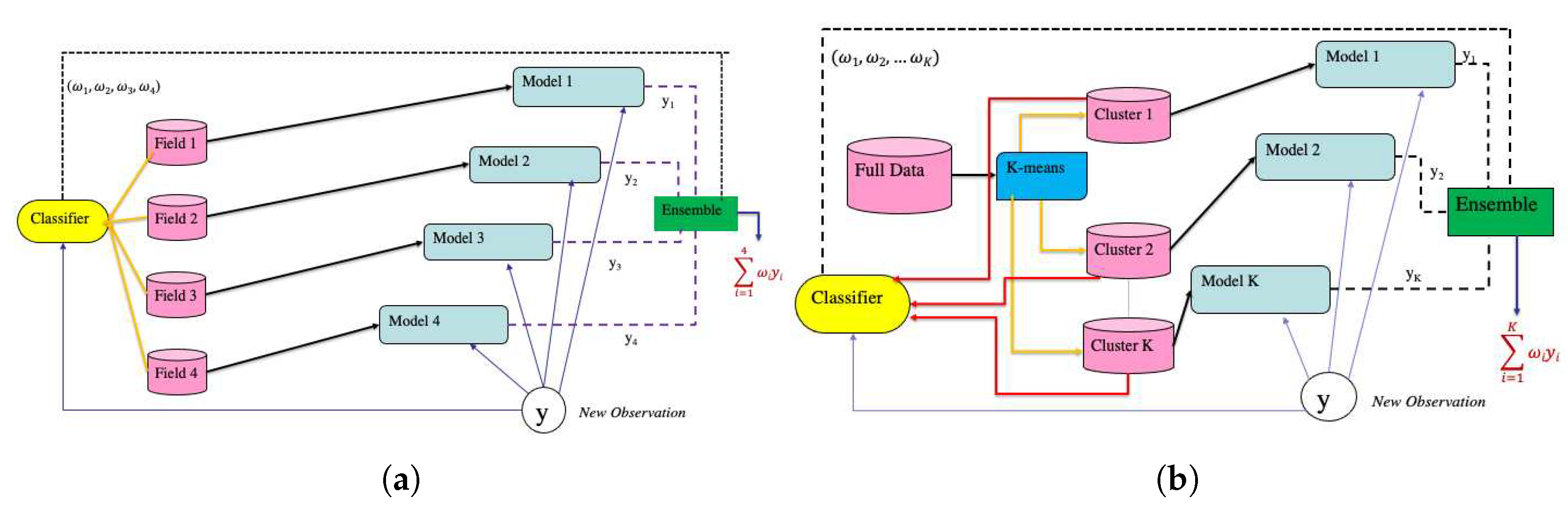 Preprints 88130 g002