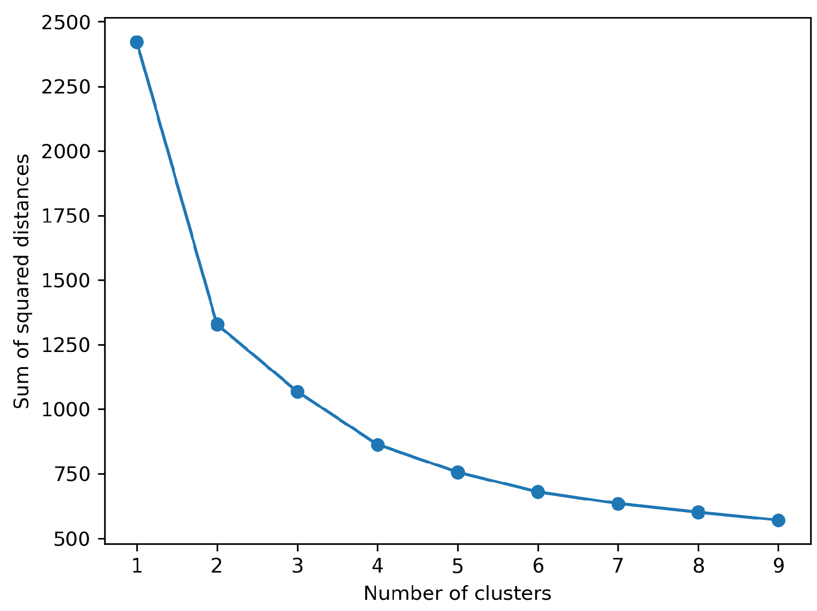 Preprints 88130 g003