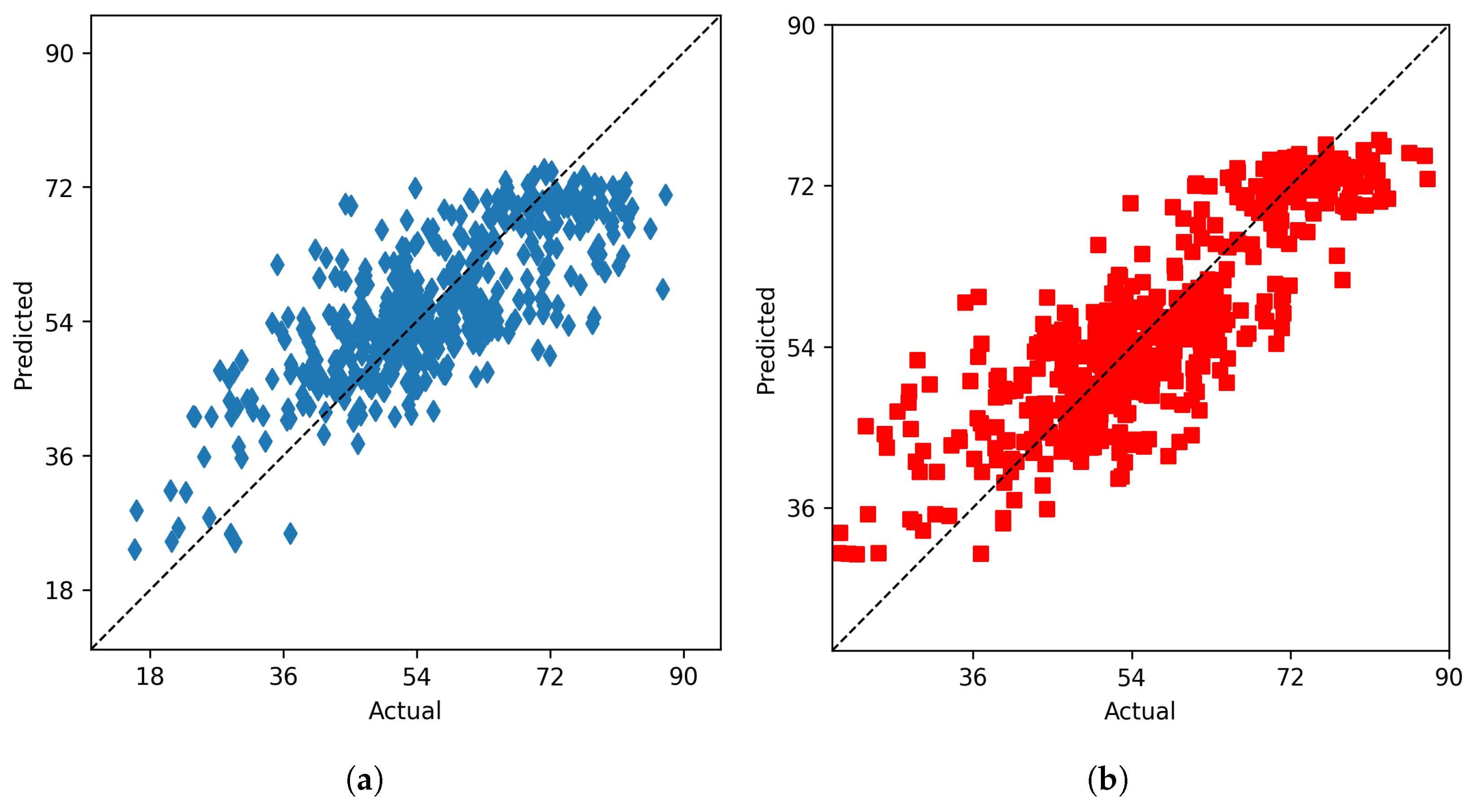 Preprints 88130 g004