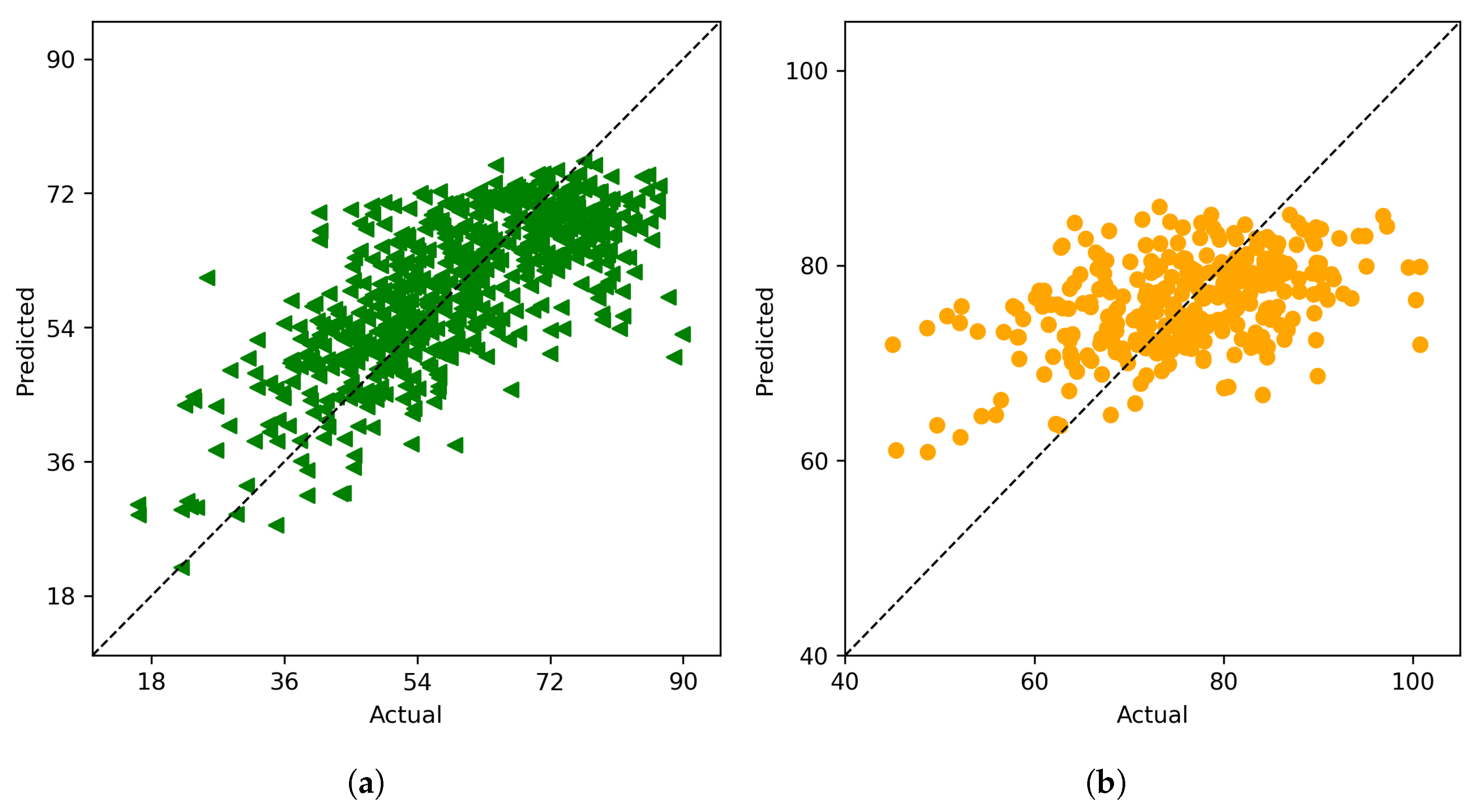 Preprints 88130 g005