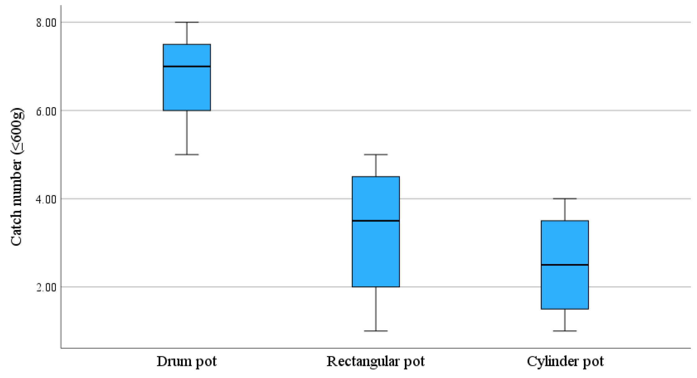 Preprints 110439 g006