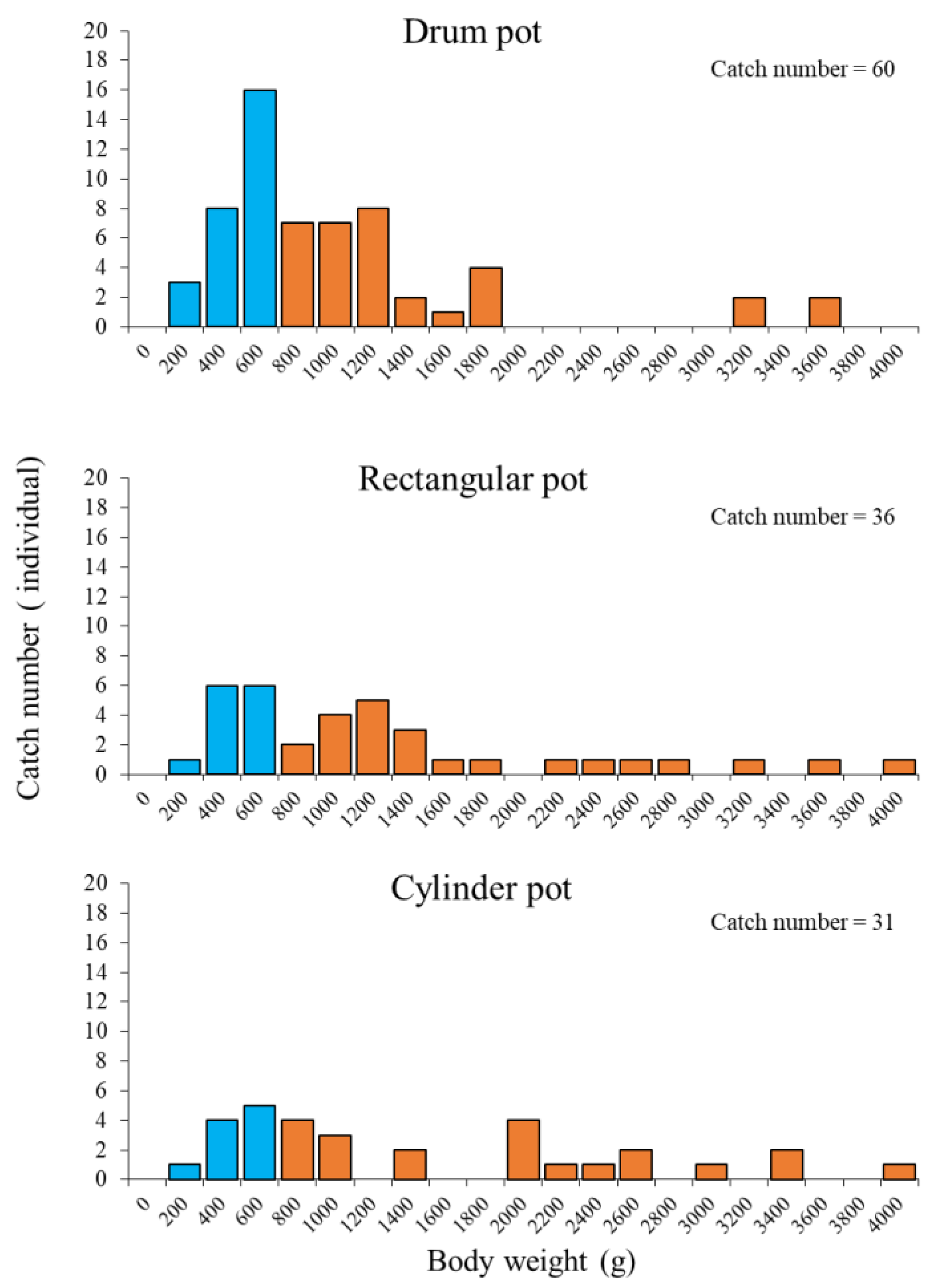 Preprints 110439 g007