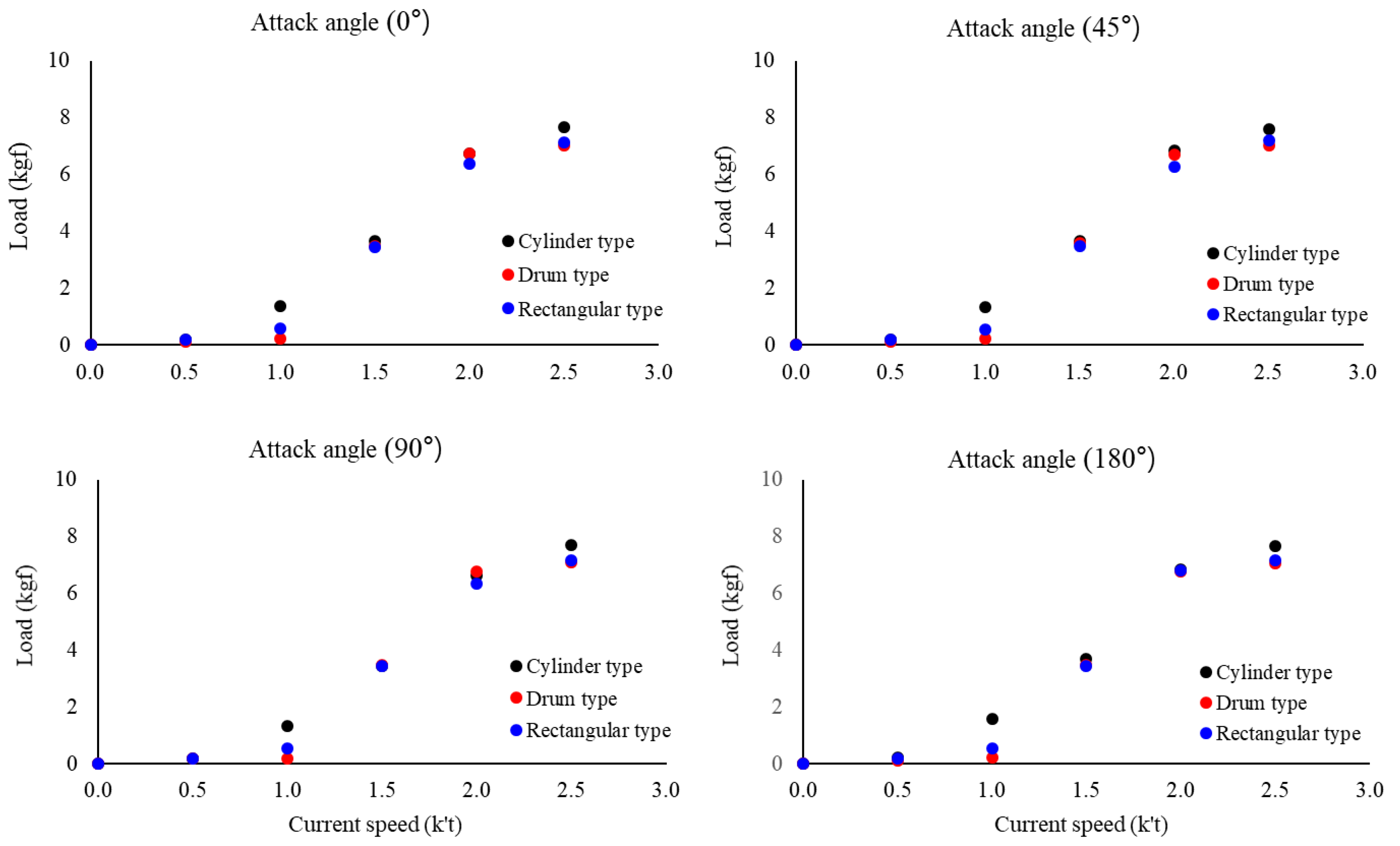 Preprints 110439 g008