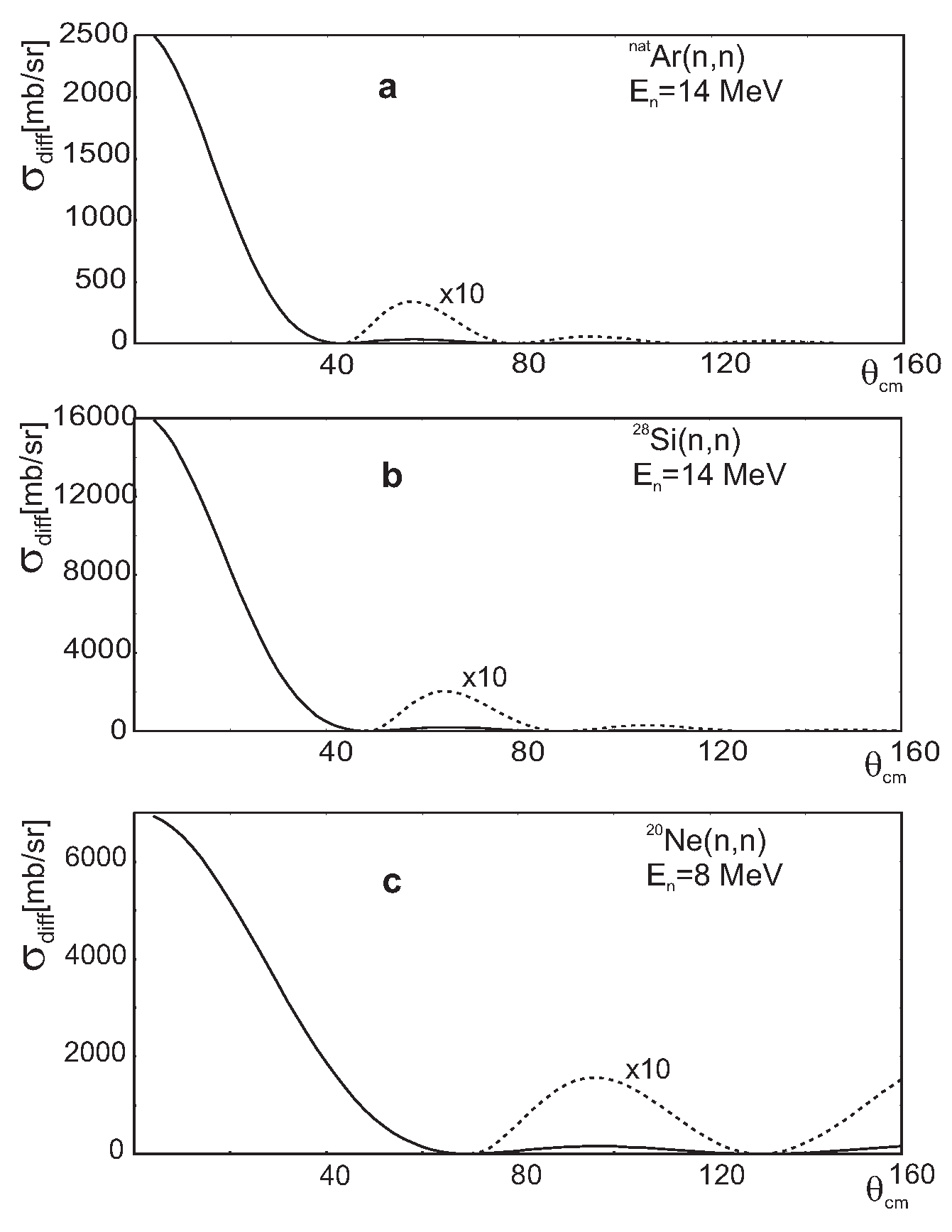 Preprints 118349 g003