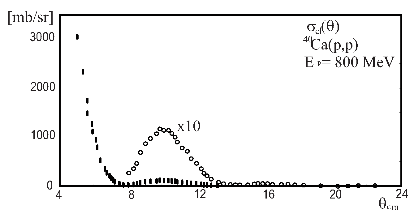 Preprints 118349 g004