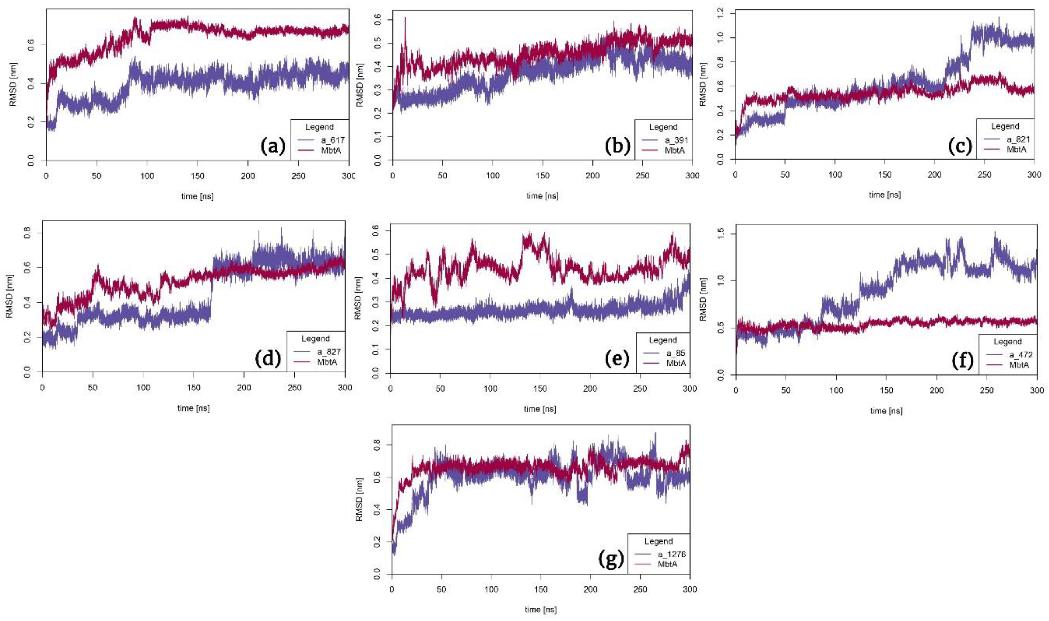 Preprints 86286 g007