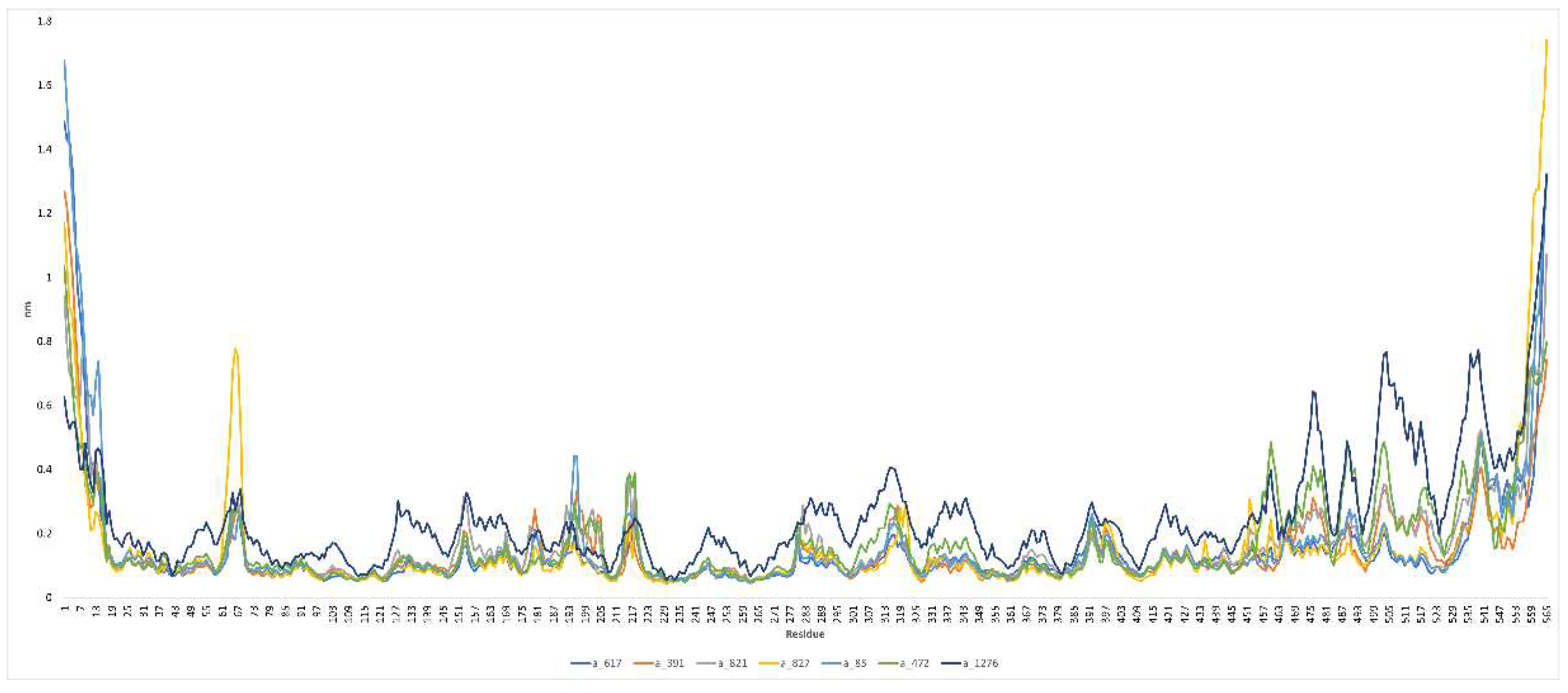 Preprints 86286 g008