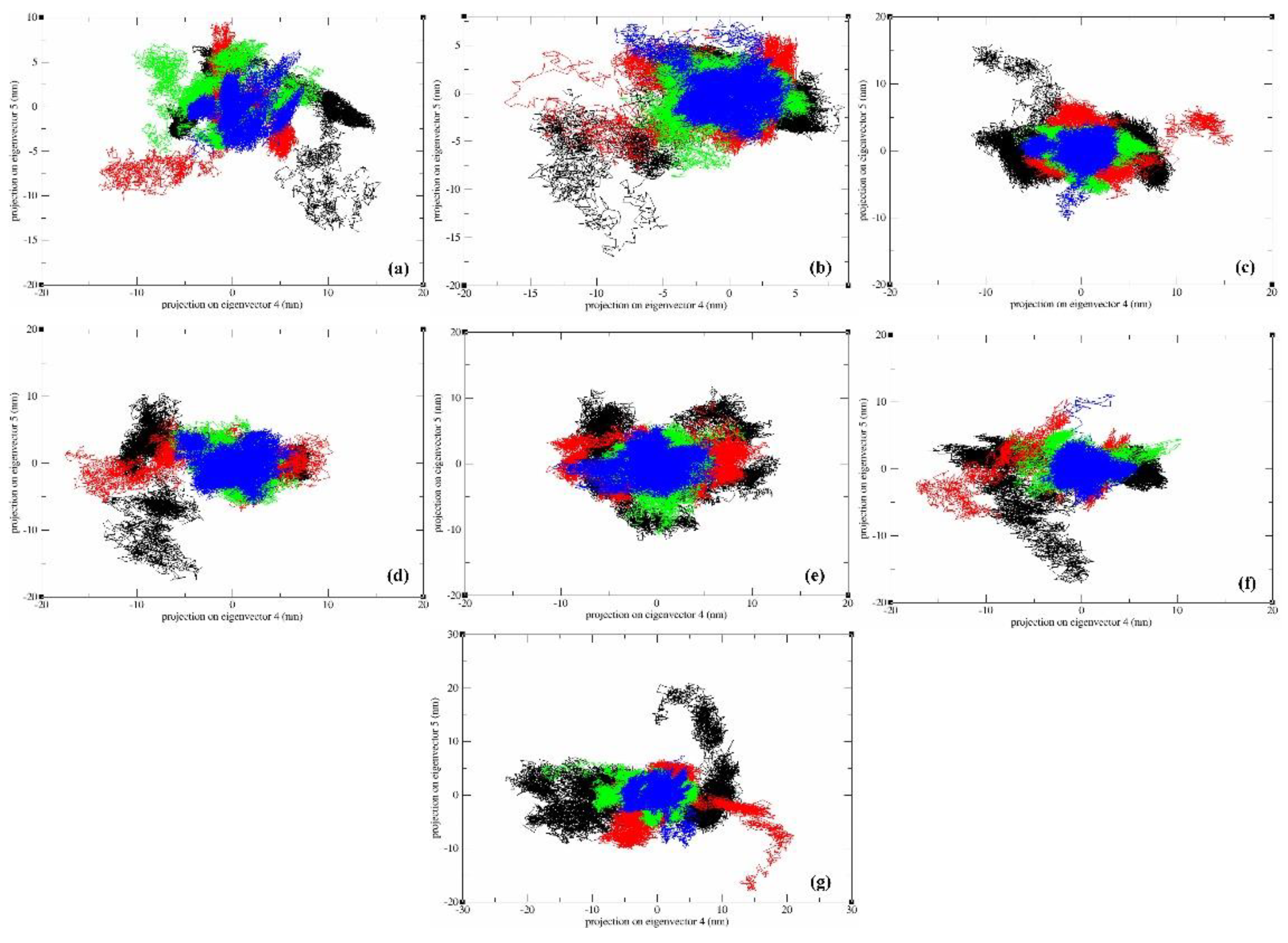 Preprints 86286 g013