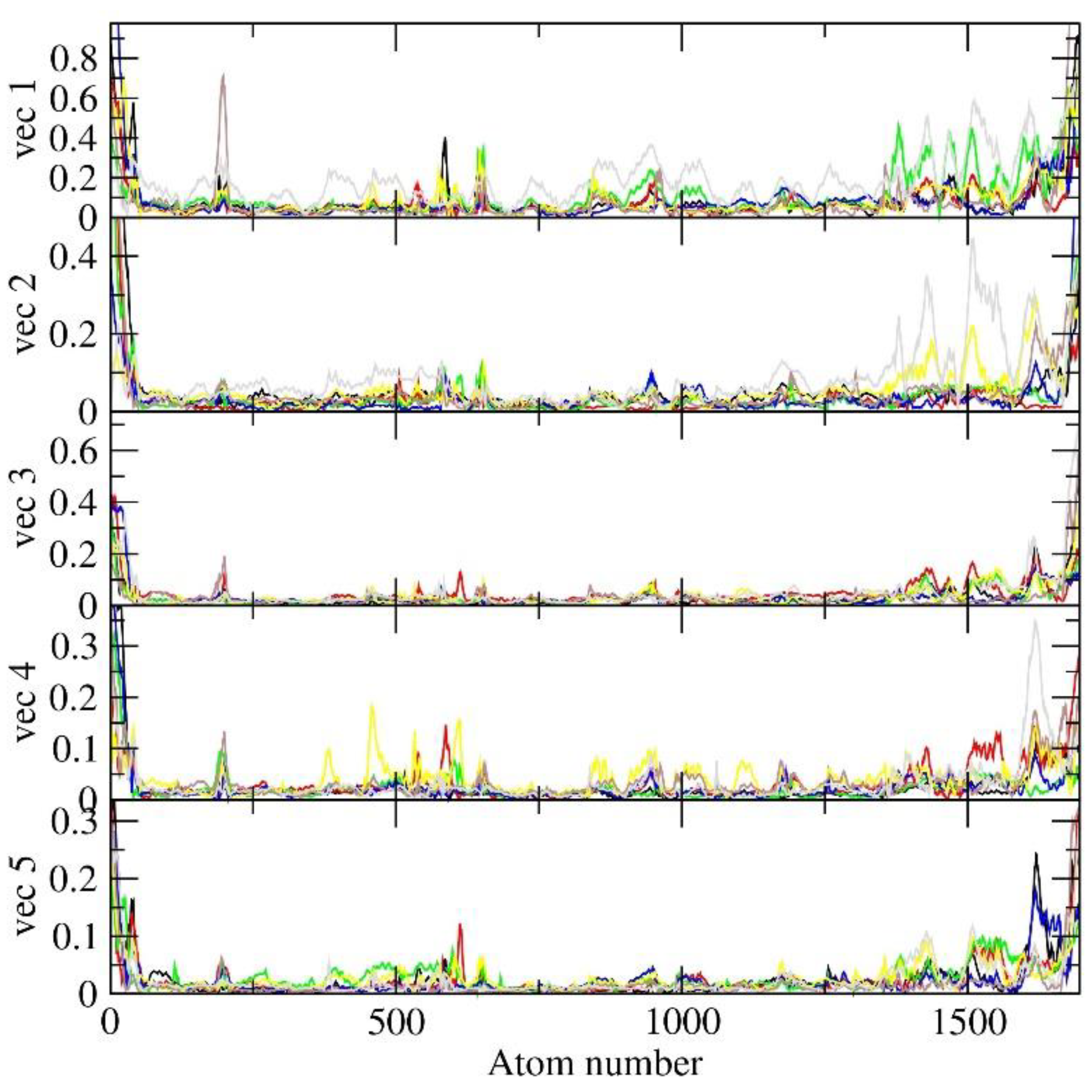 Preprints 86286 g014