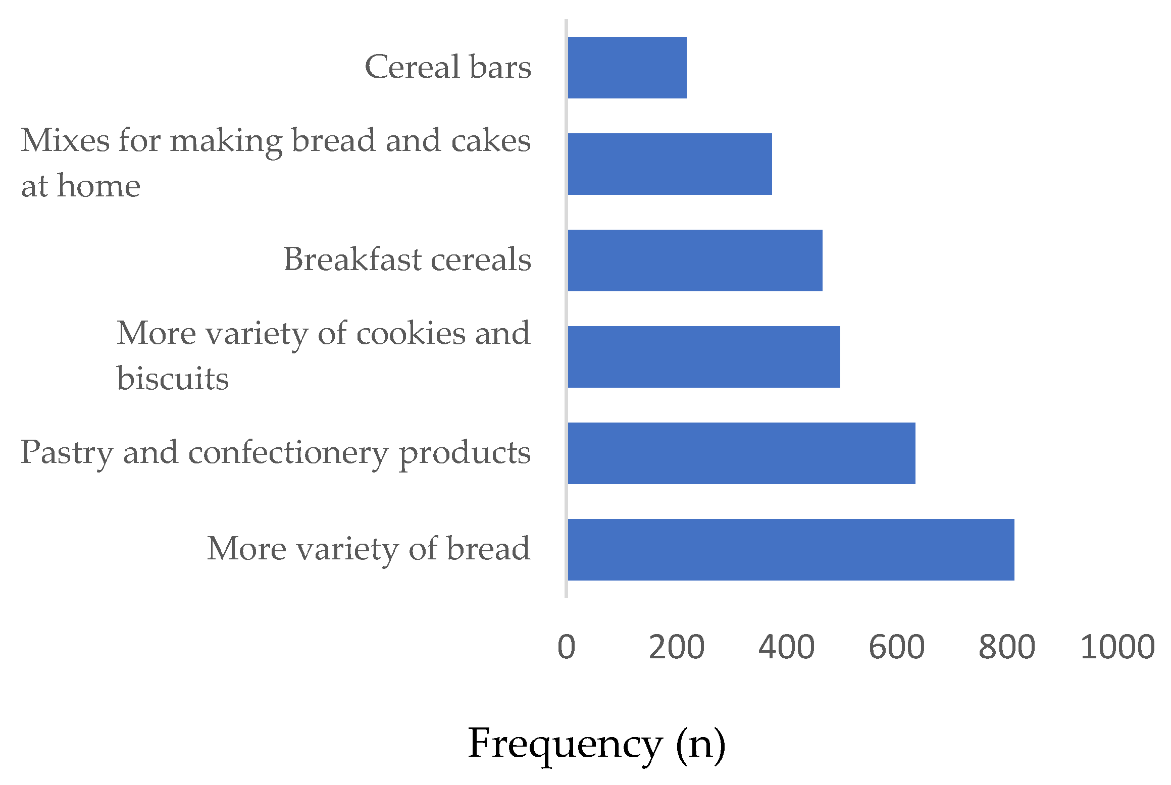 Preprints 118557 g001