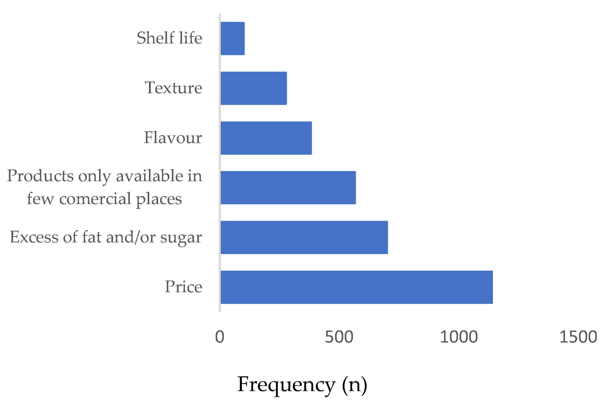 Preprints 118557 g002