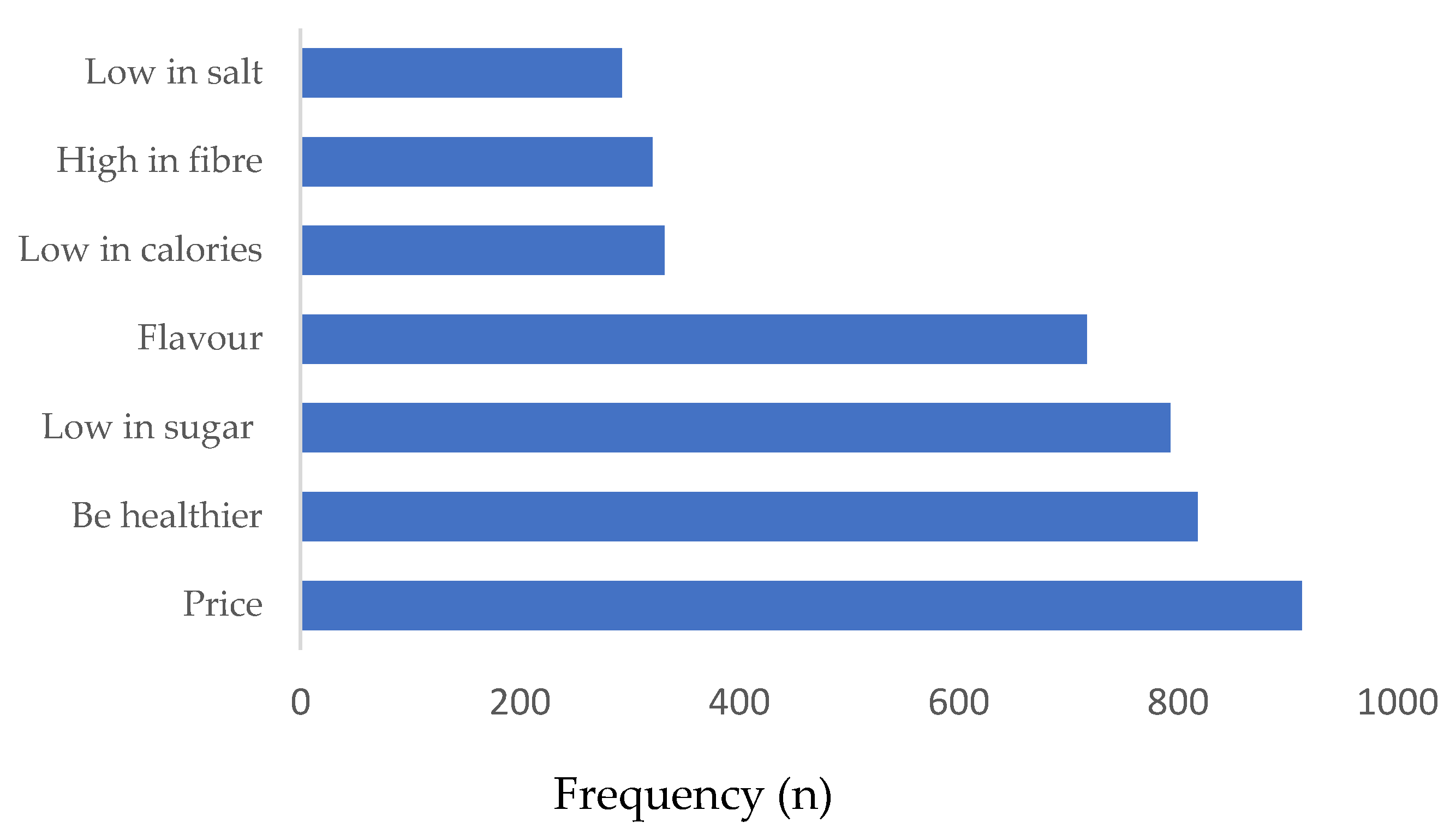 Preprints 118557 g003