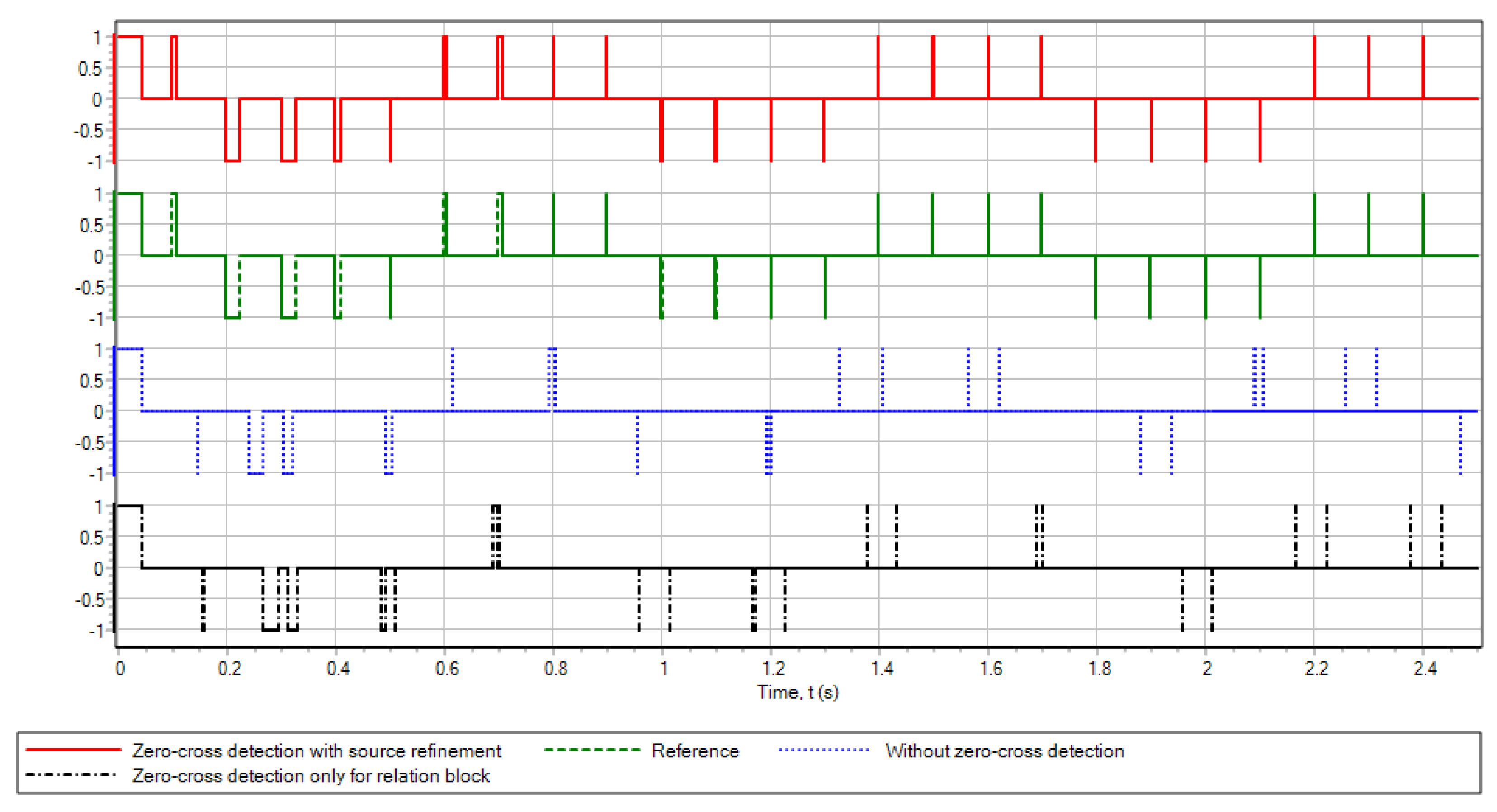 Preprints 111001 g006