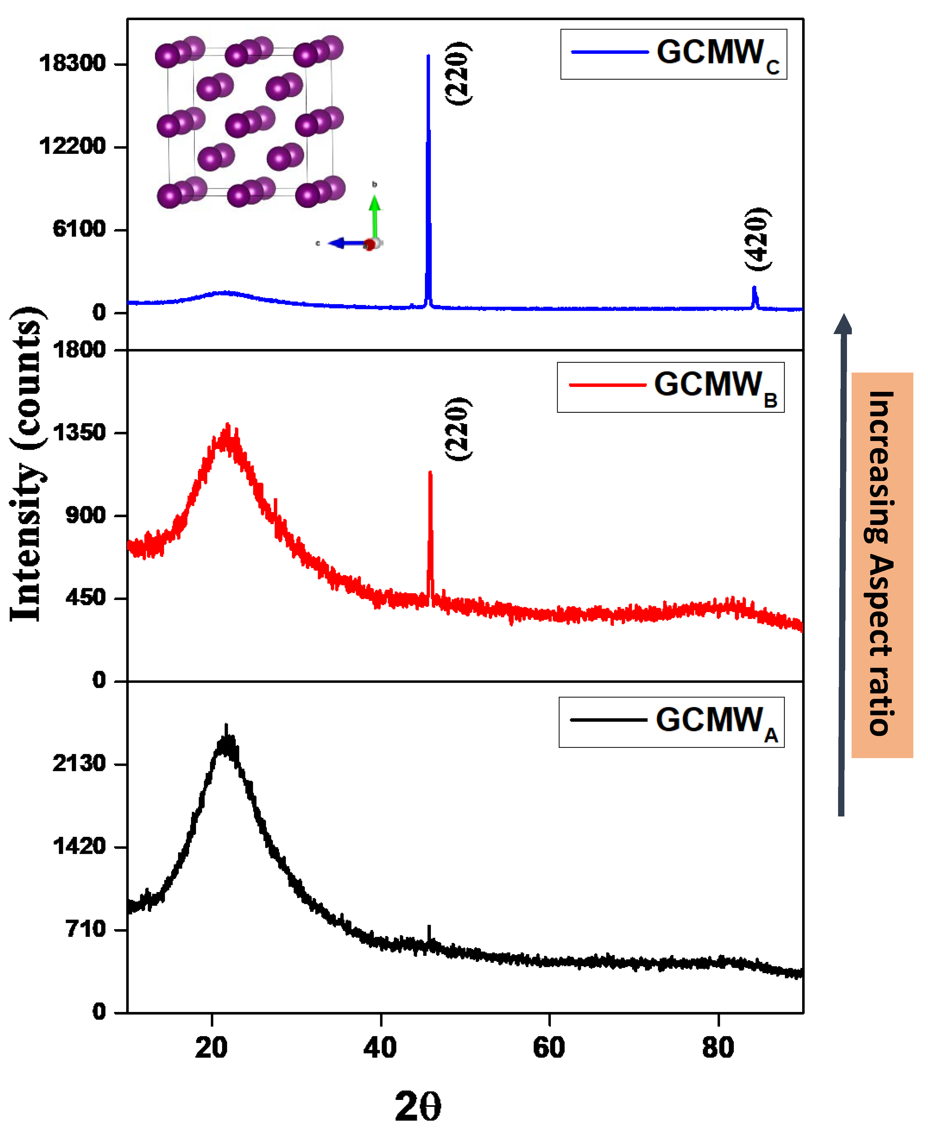 Preprints 70586 g002