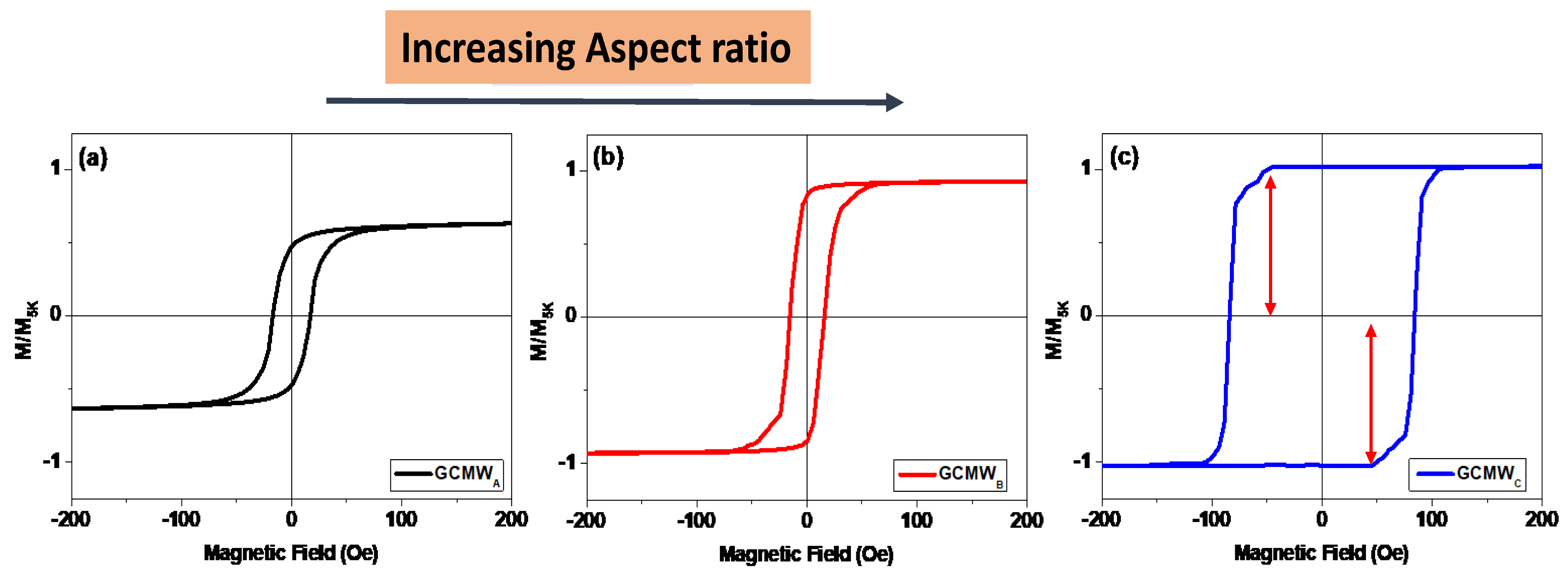 Preprints 70586 g003