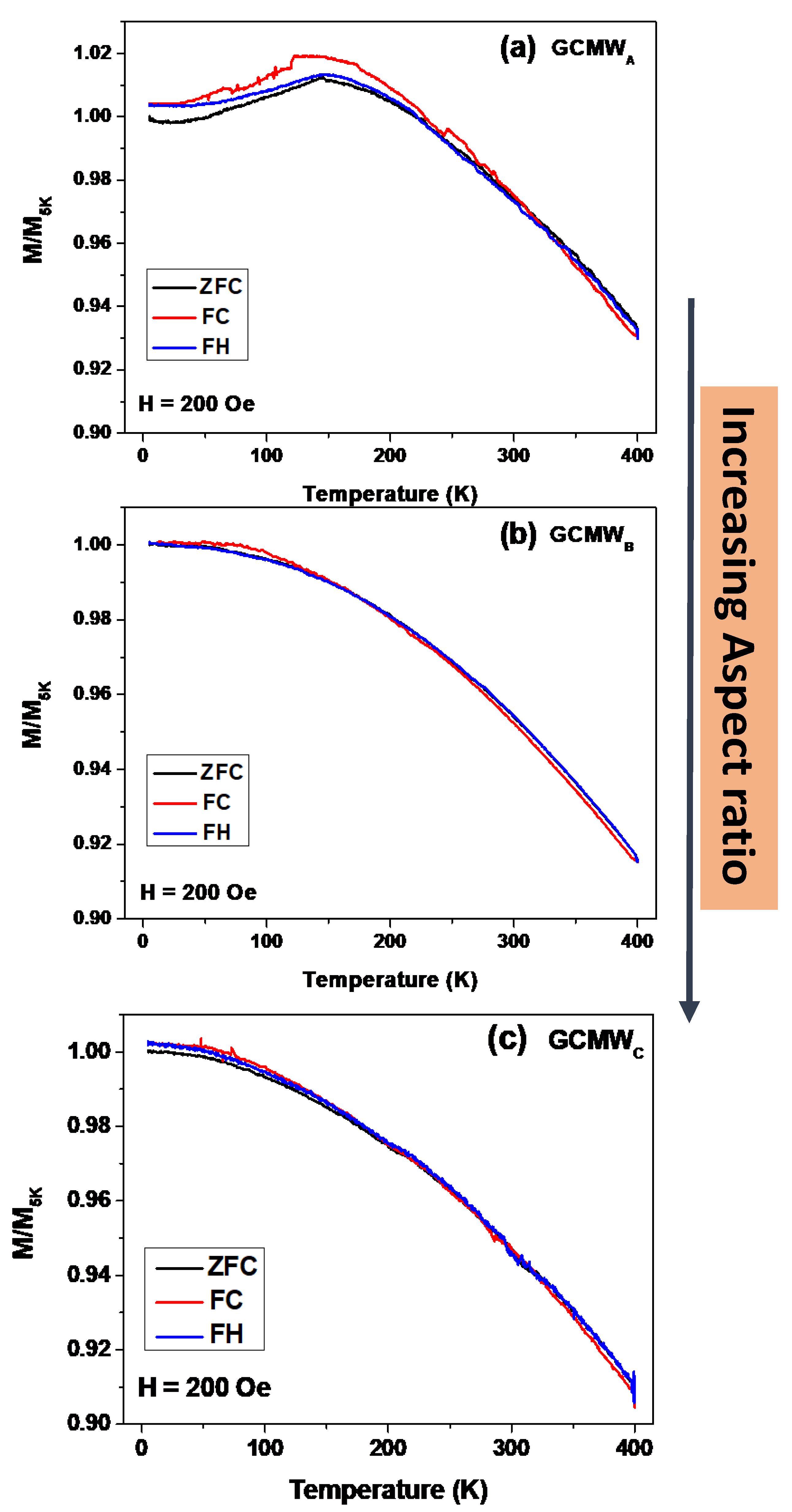 Preprints 70586 g006