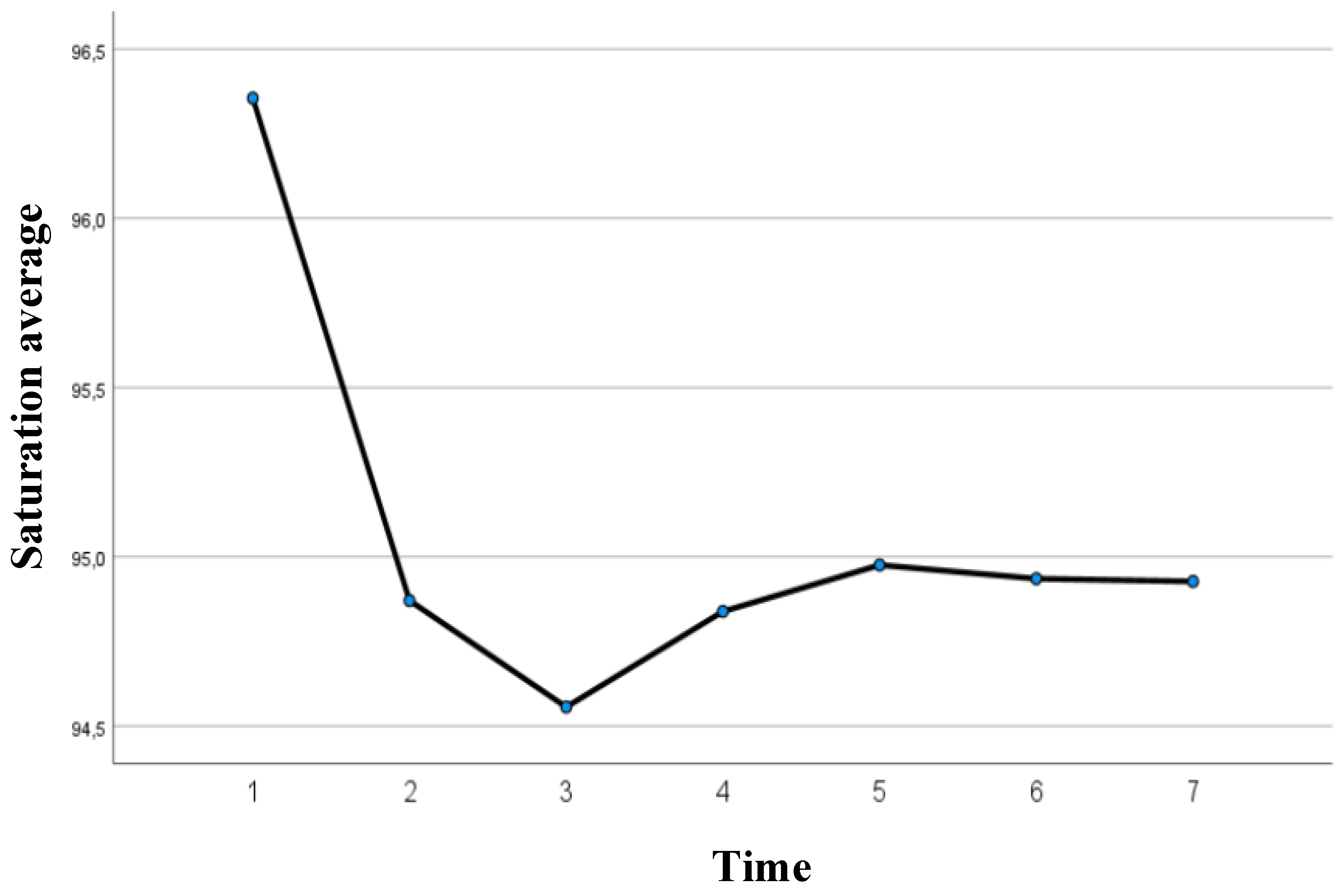 Preprints 104741 g003