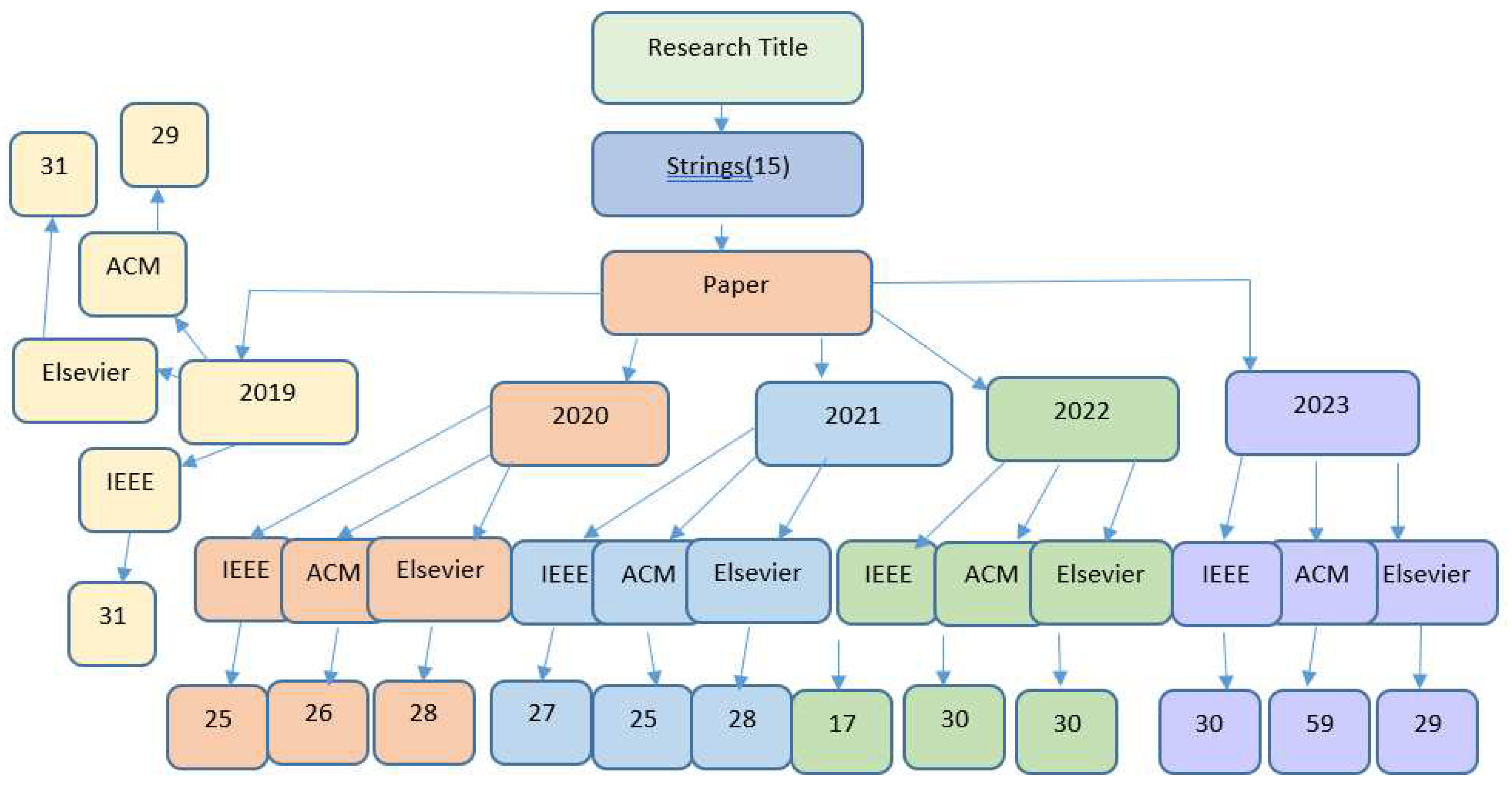 Preprints 93954 g001