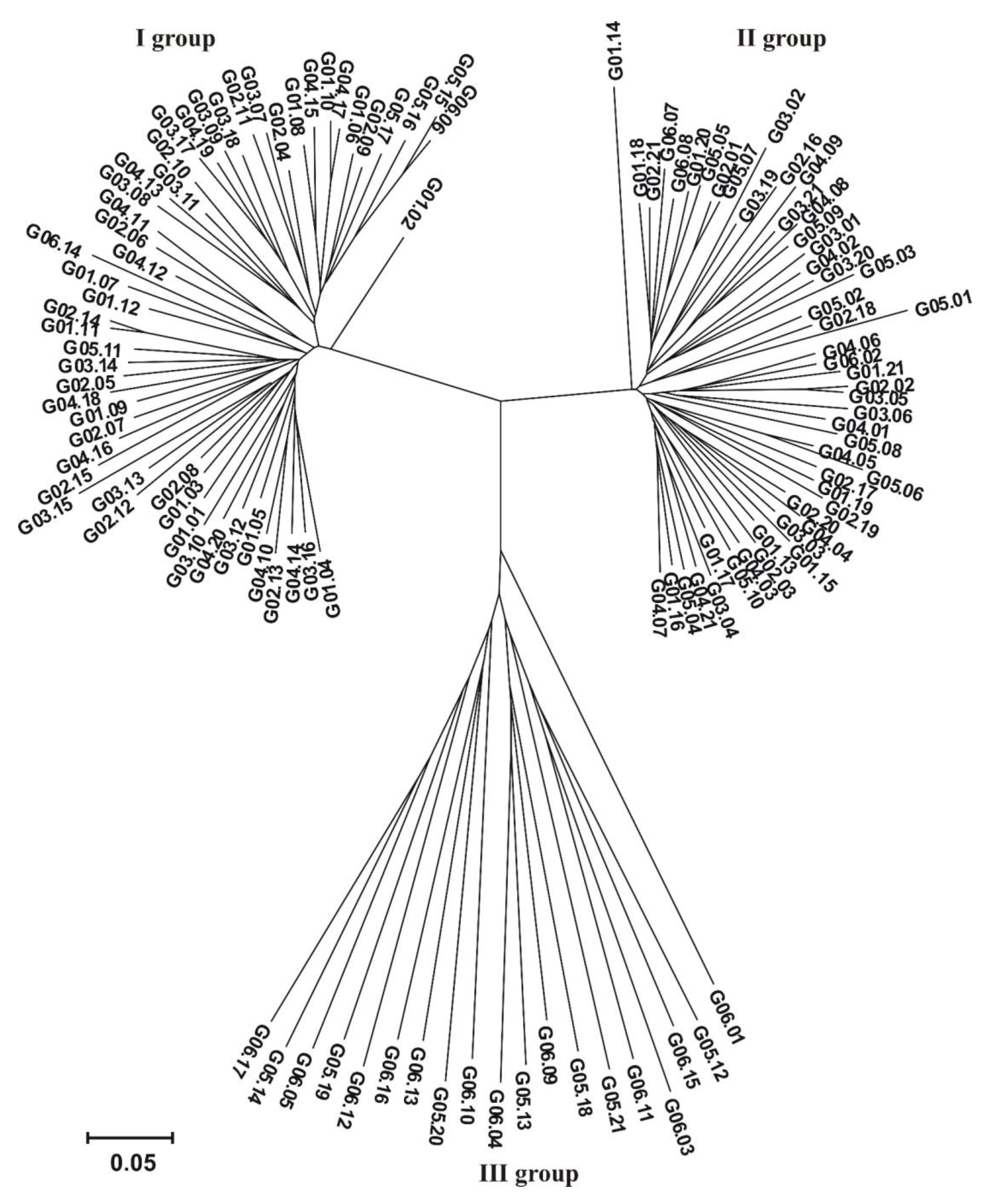 Preprints 94278 g002