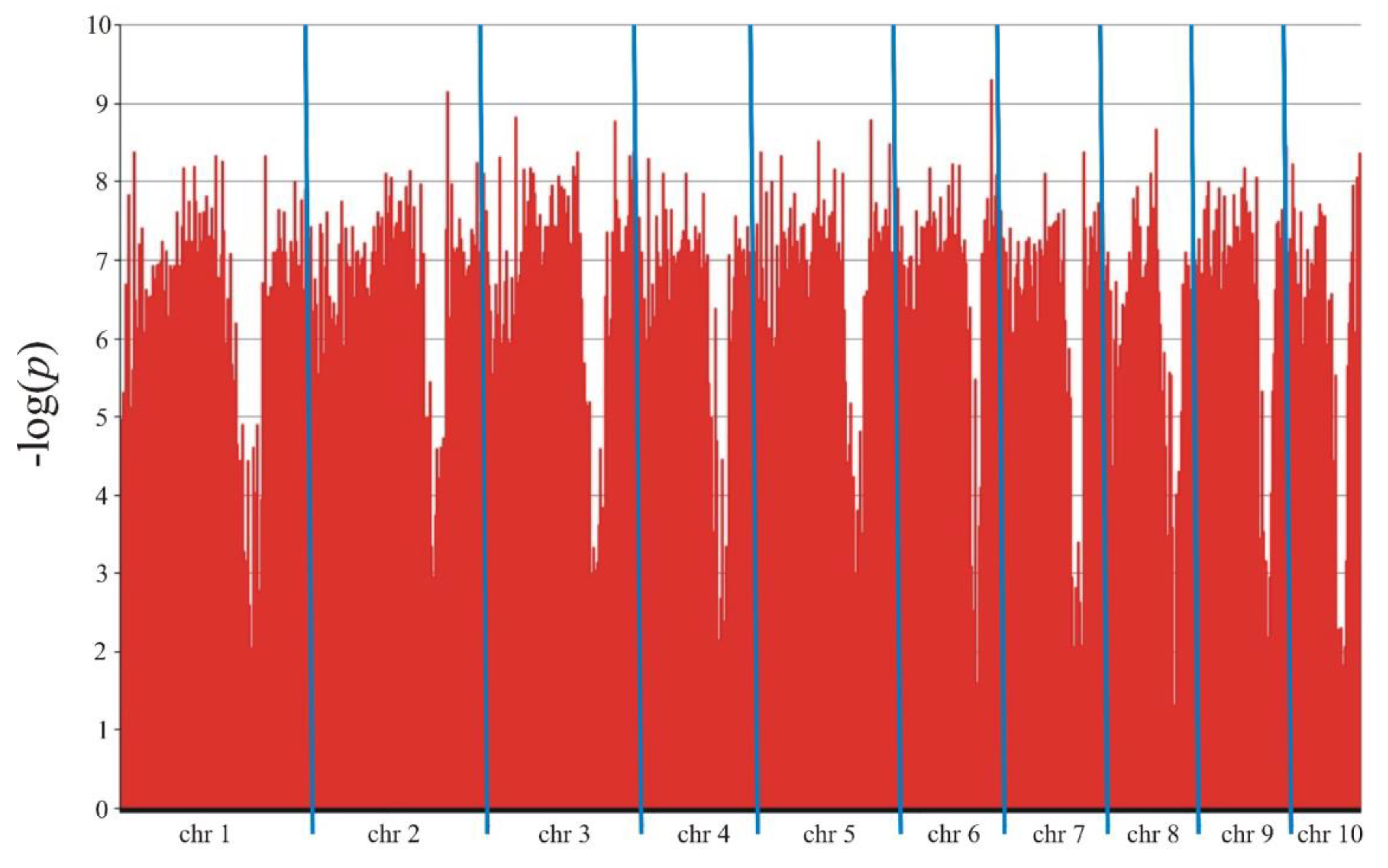 Preprints 94278 g003