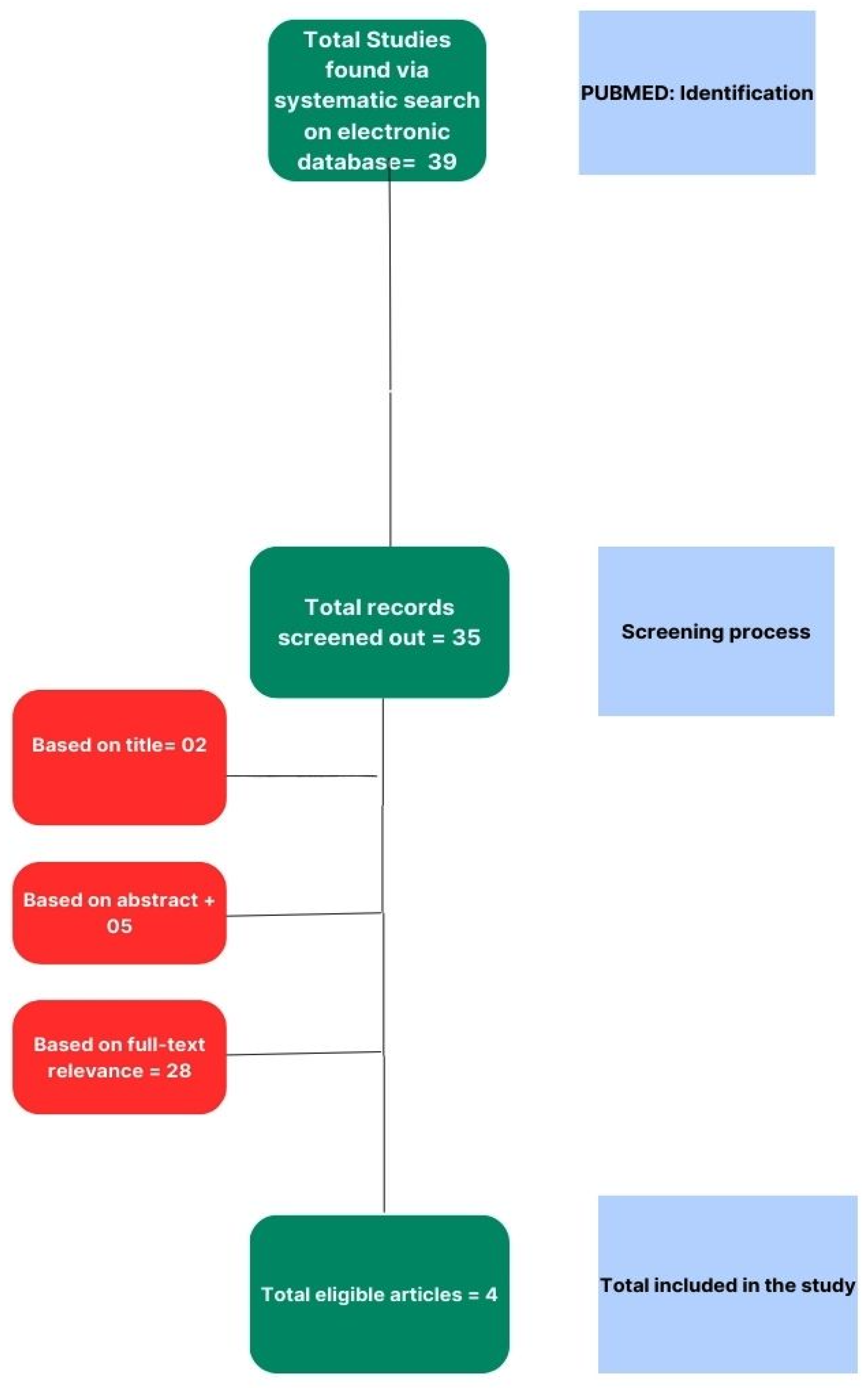 Preprints 105158 g001