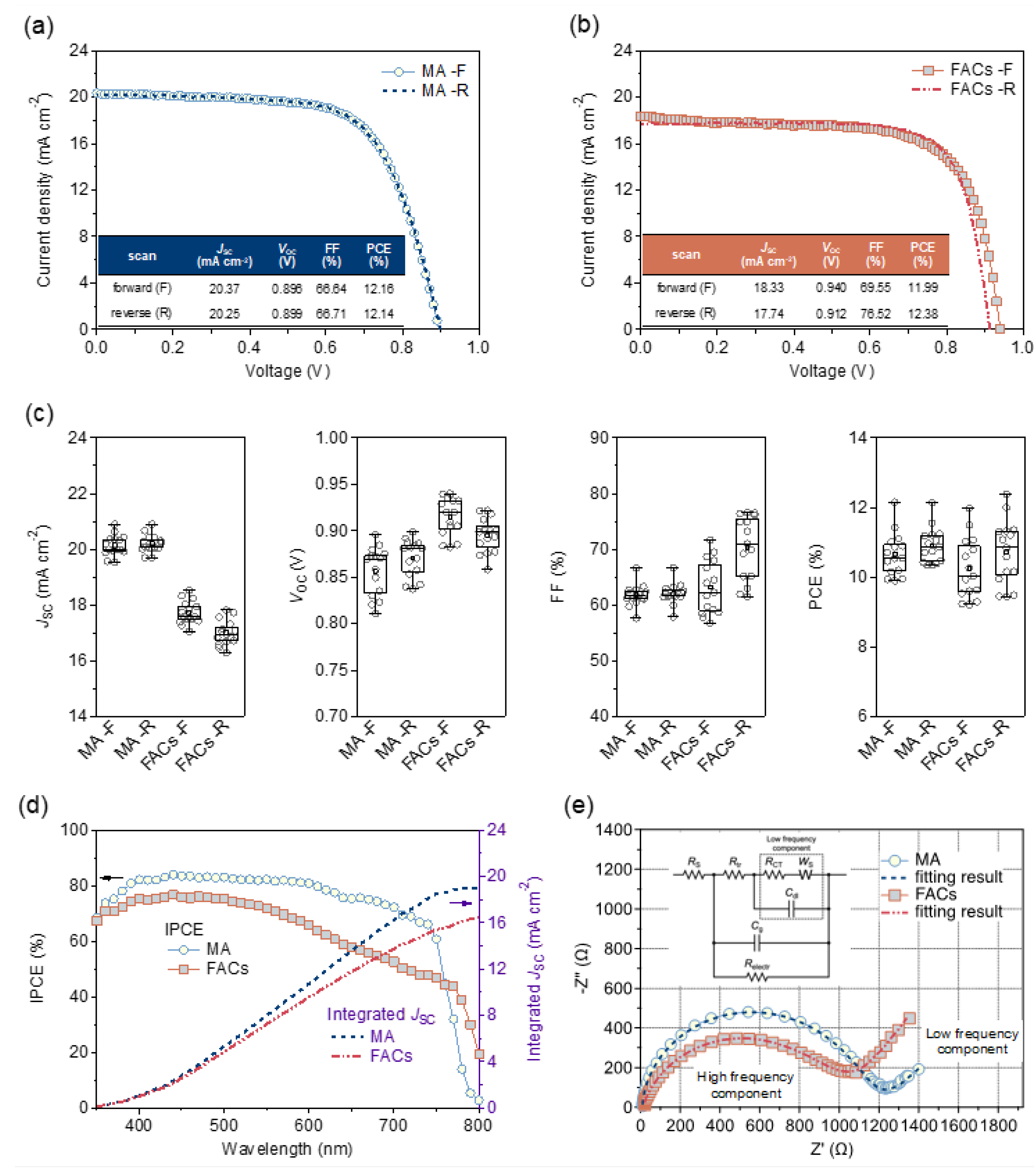 Preprints 107007 g002