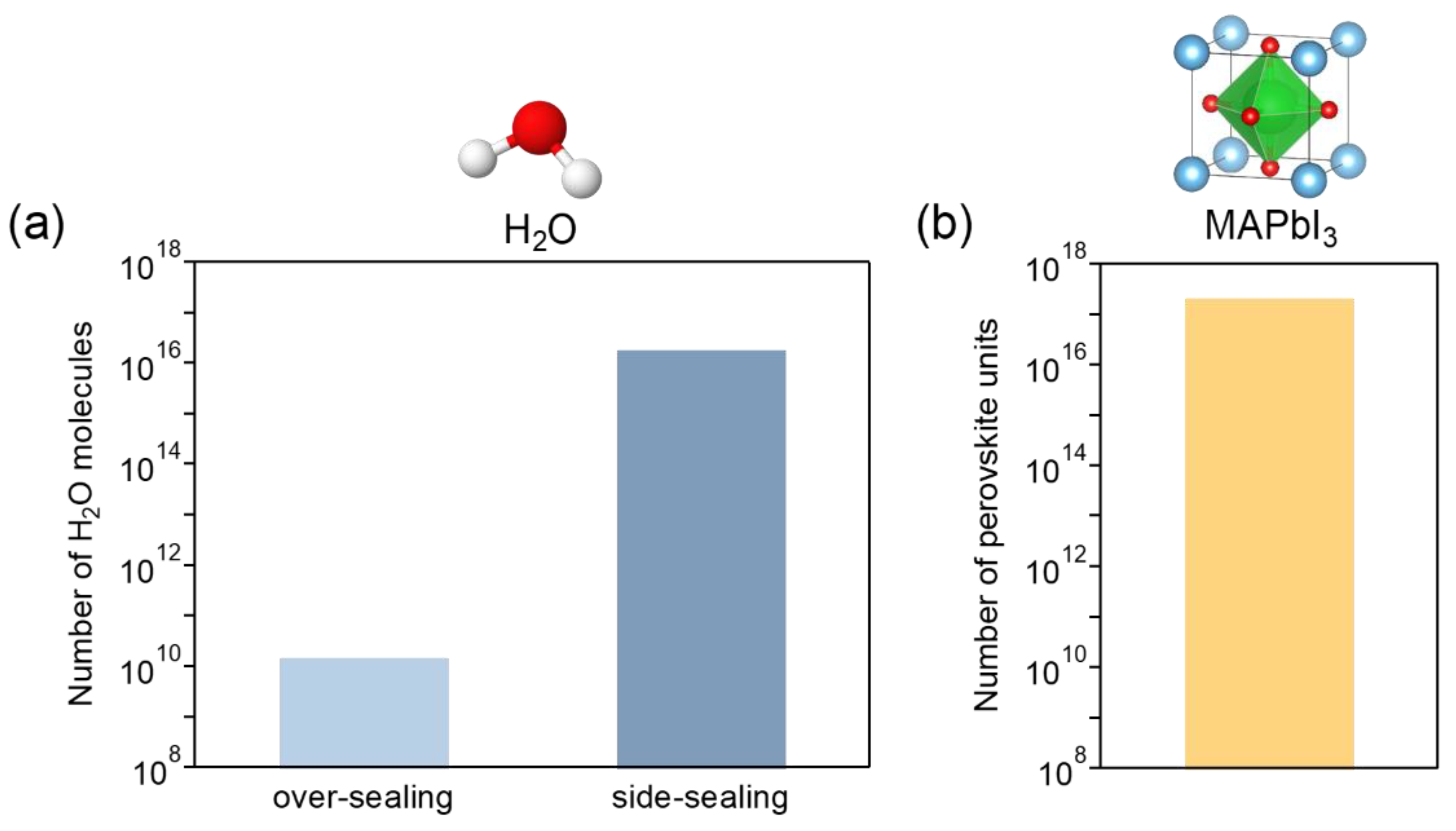 Preprints 107007 g005