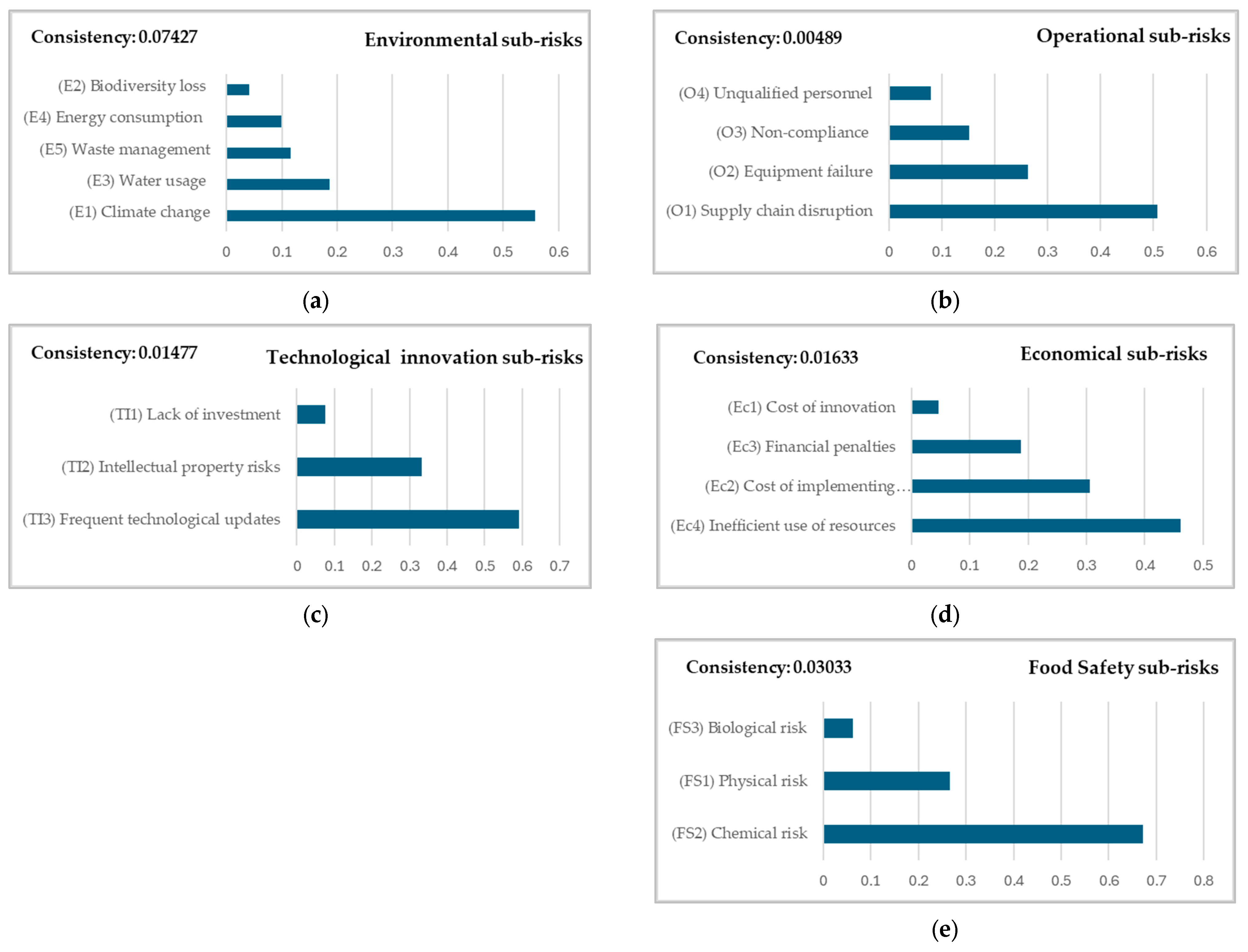 Preprints 118592 g003