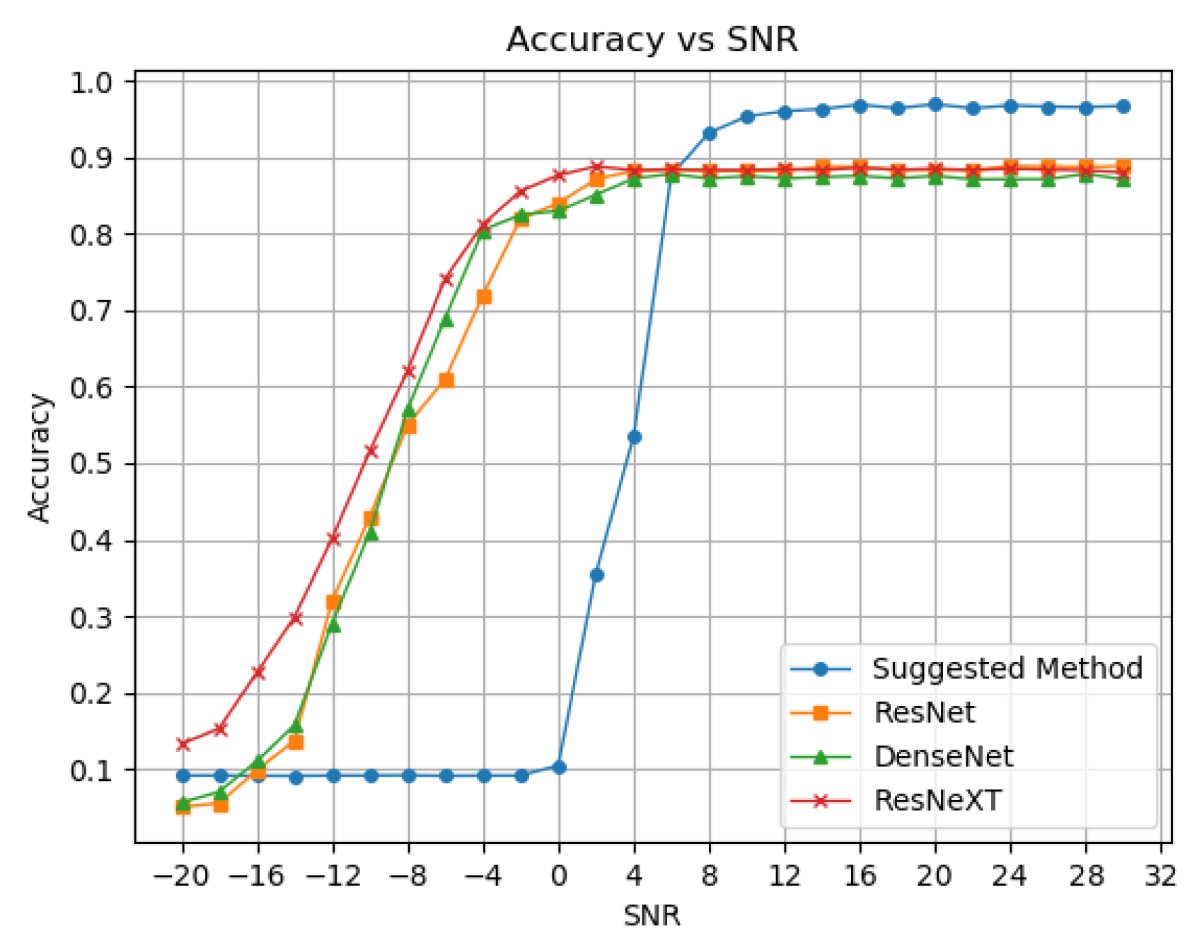 Preprints 83224 g003