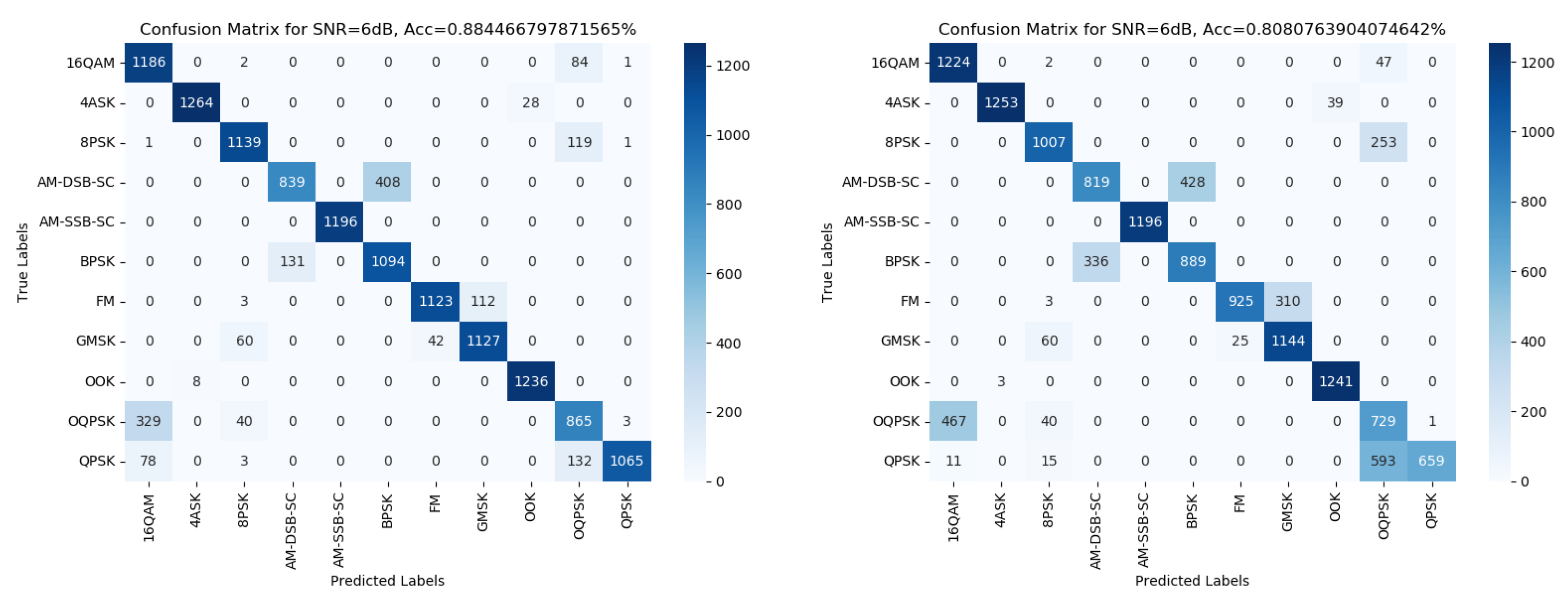 Preprints 83224 g004