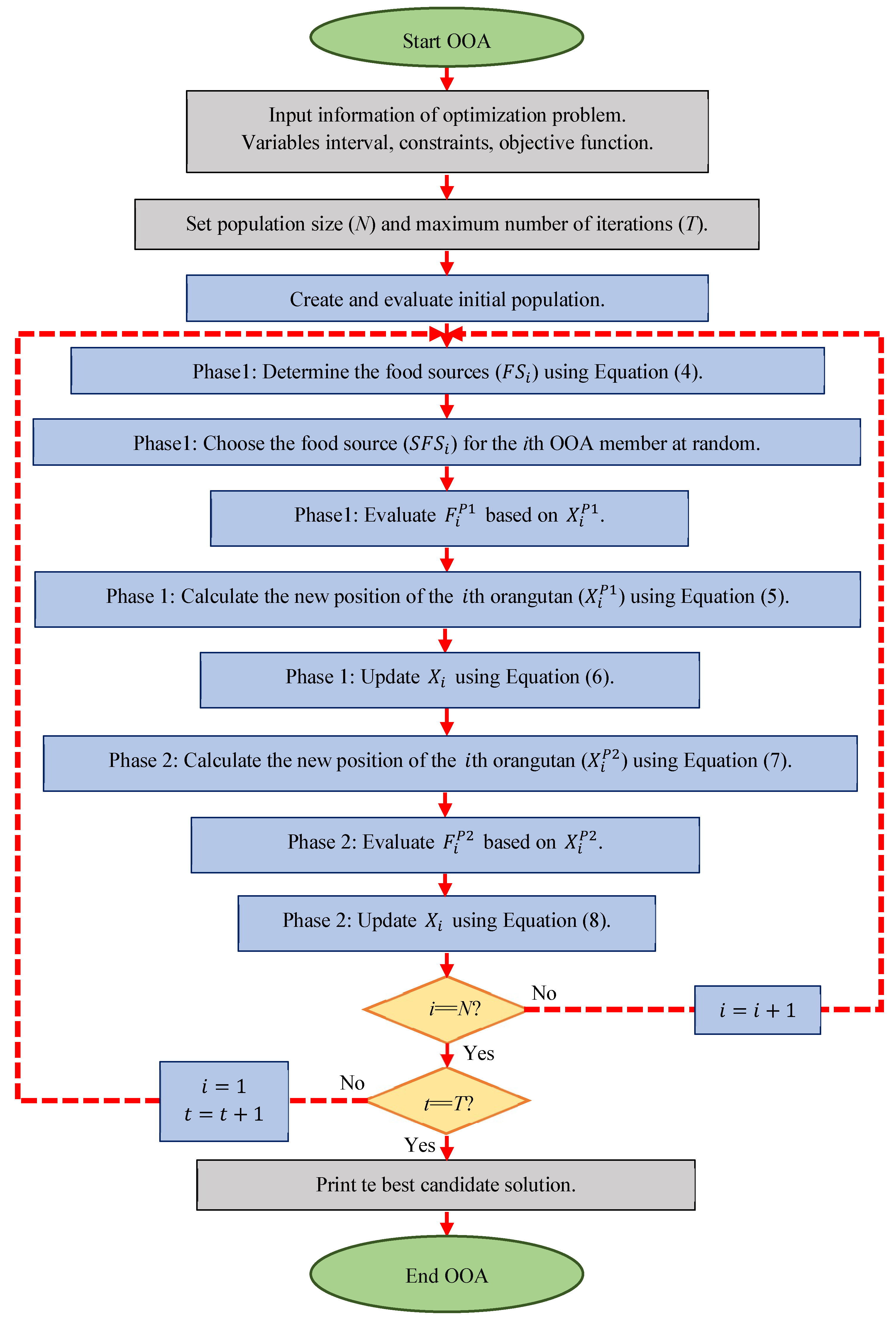 Preprints 119024 g002