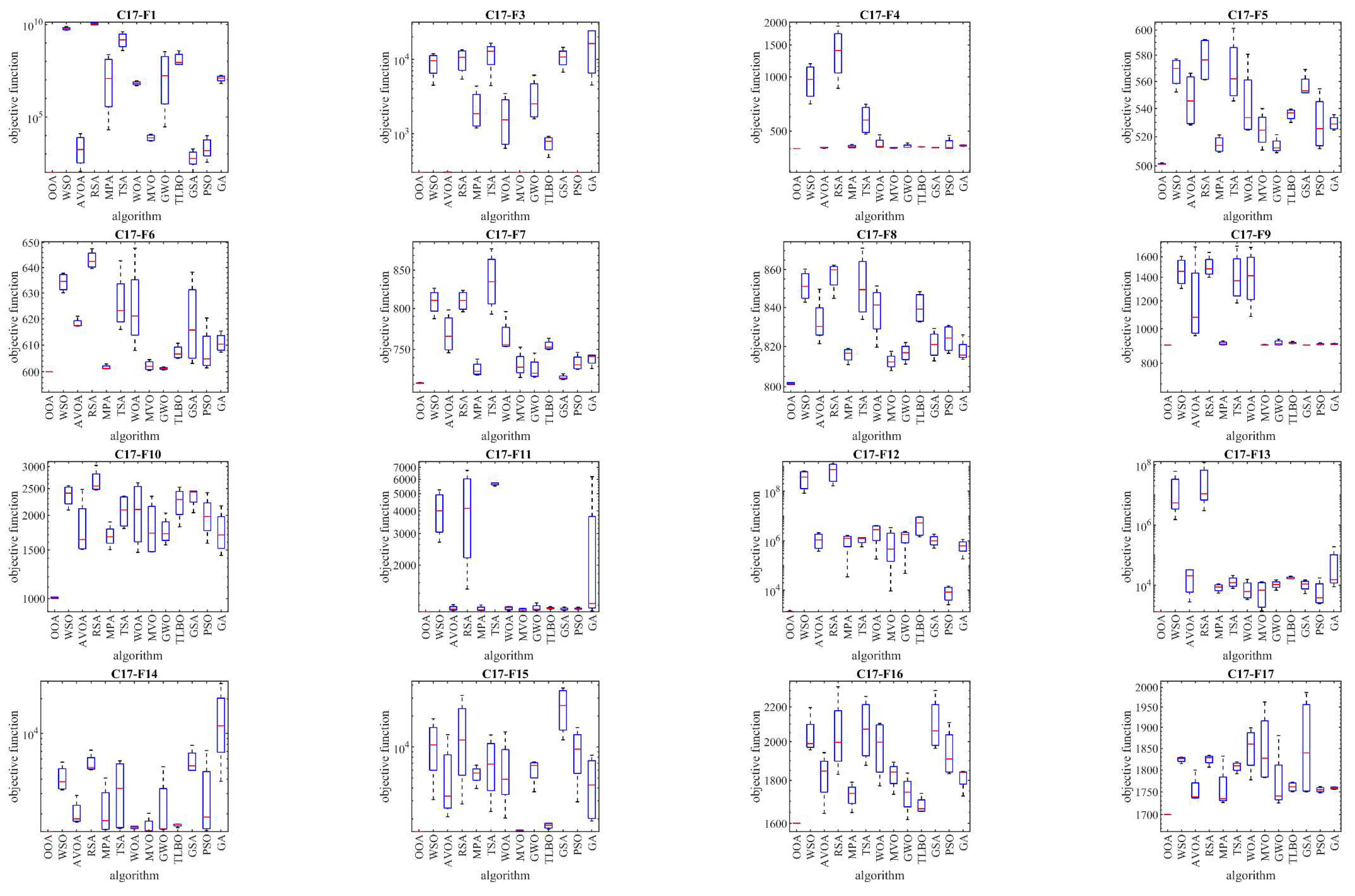 Preprints 119024 g003a