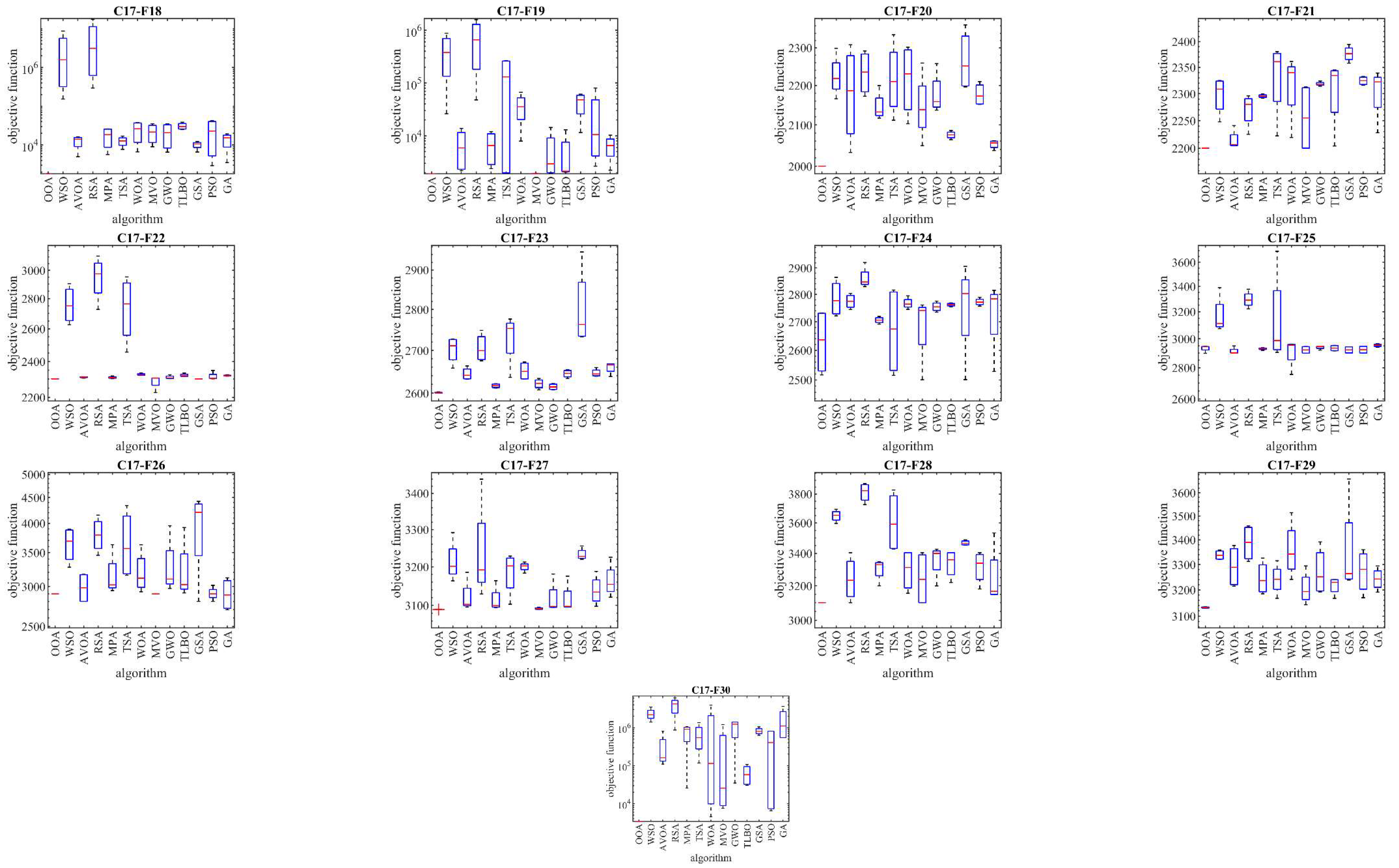 Preprints 119024 g003b