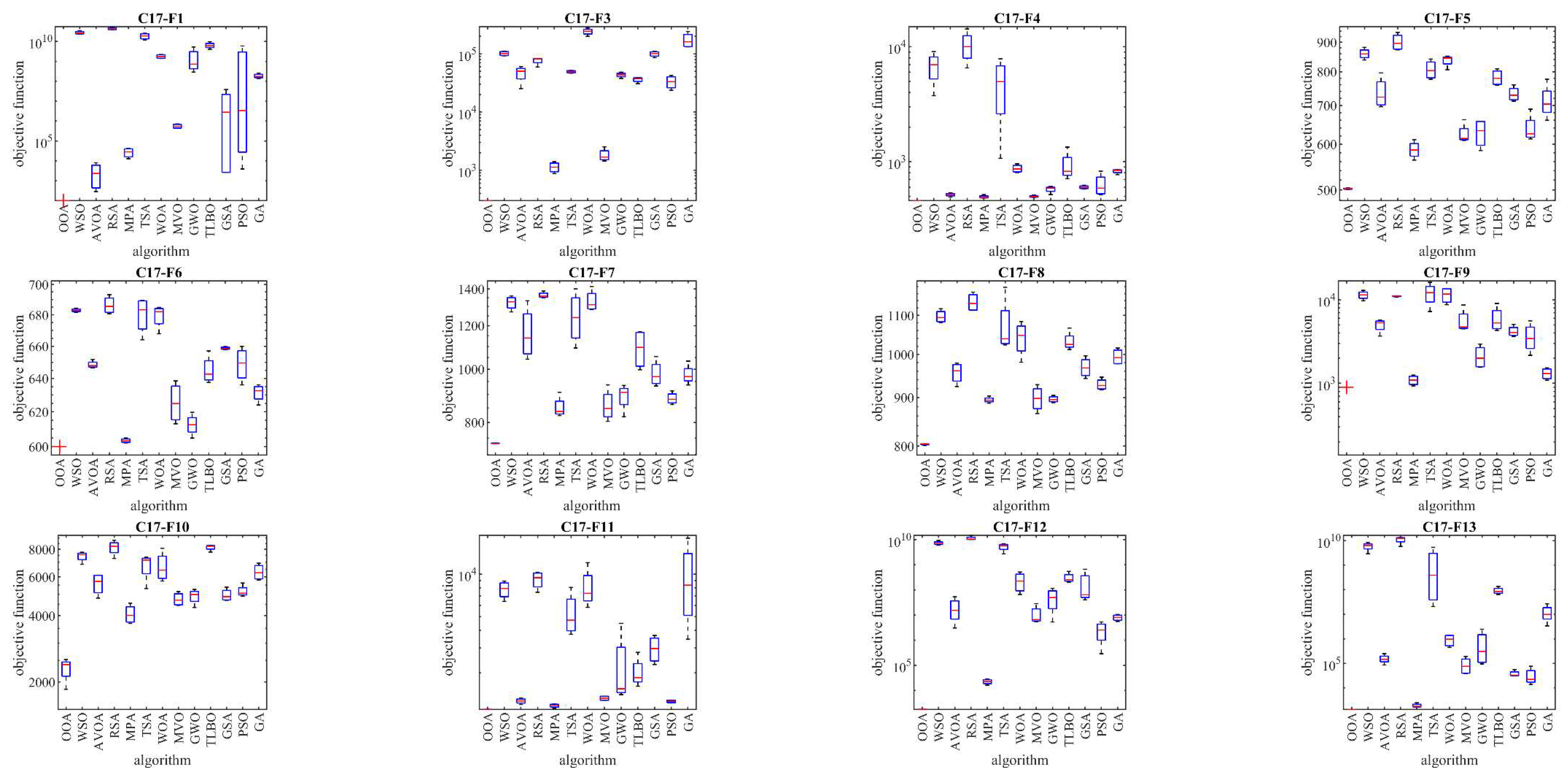 Preprints 119024 g004a