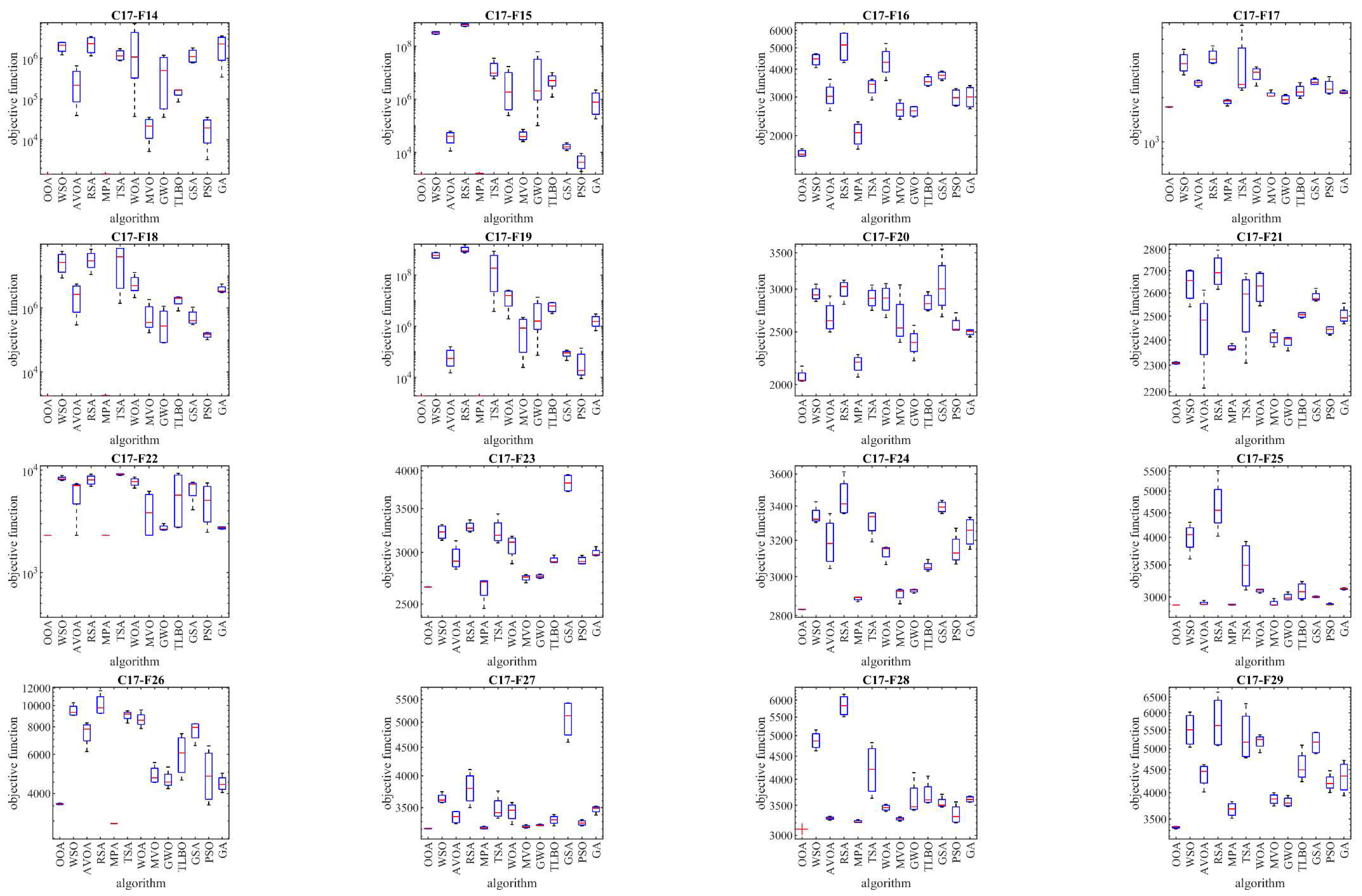 Preprints 119024 g004b