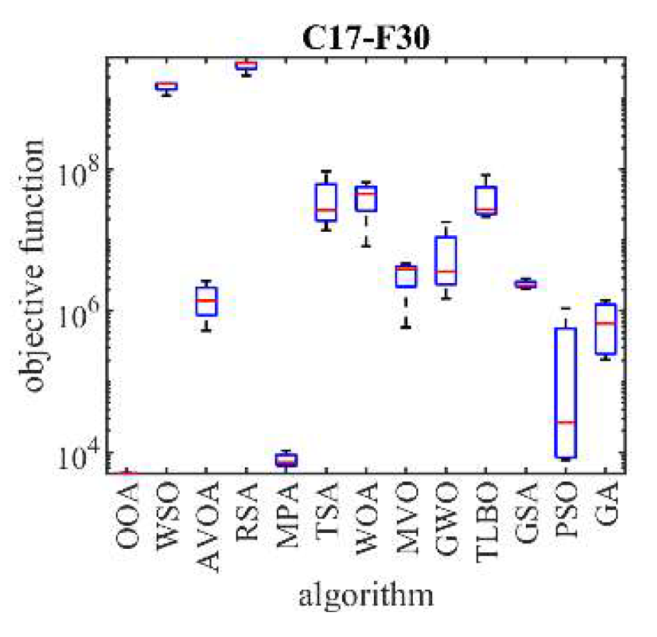 Preprints 119024 g004c