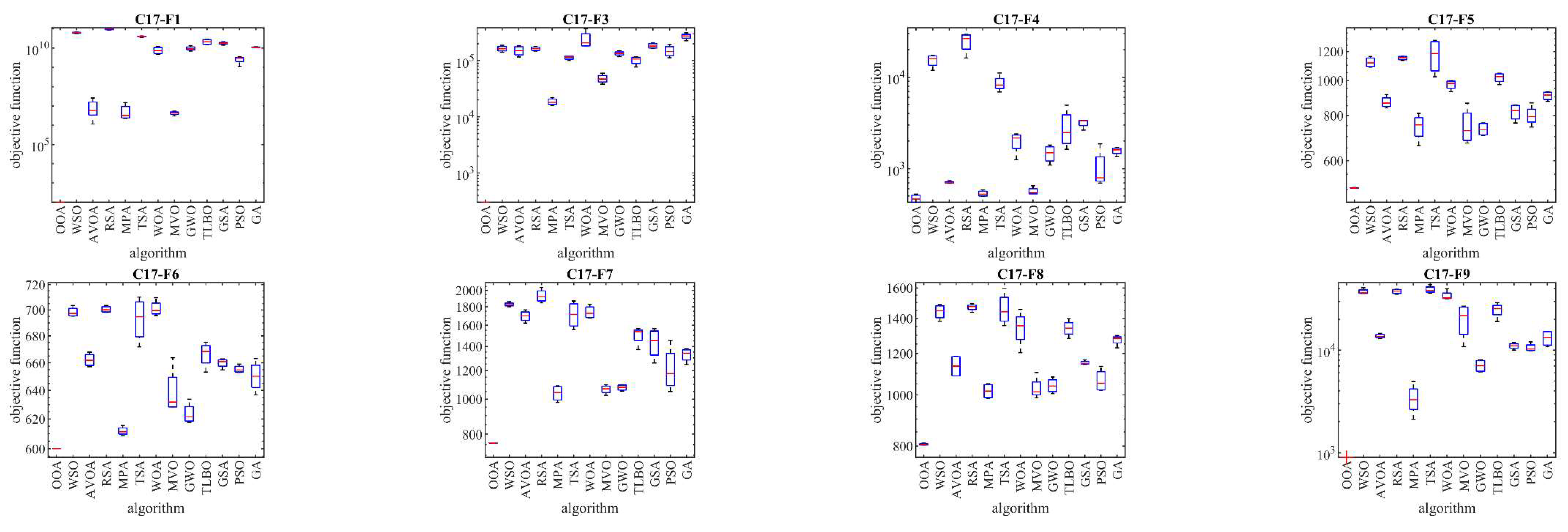 Preprints 119024 g005a