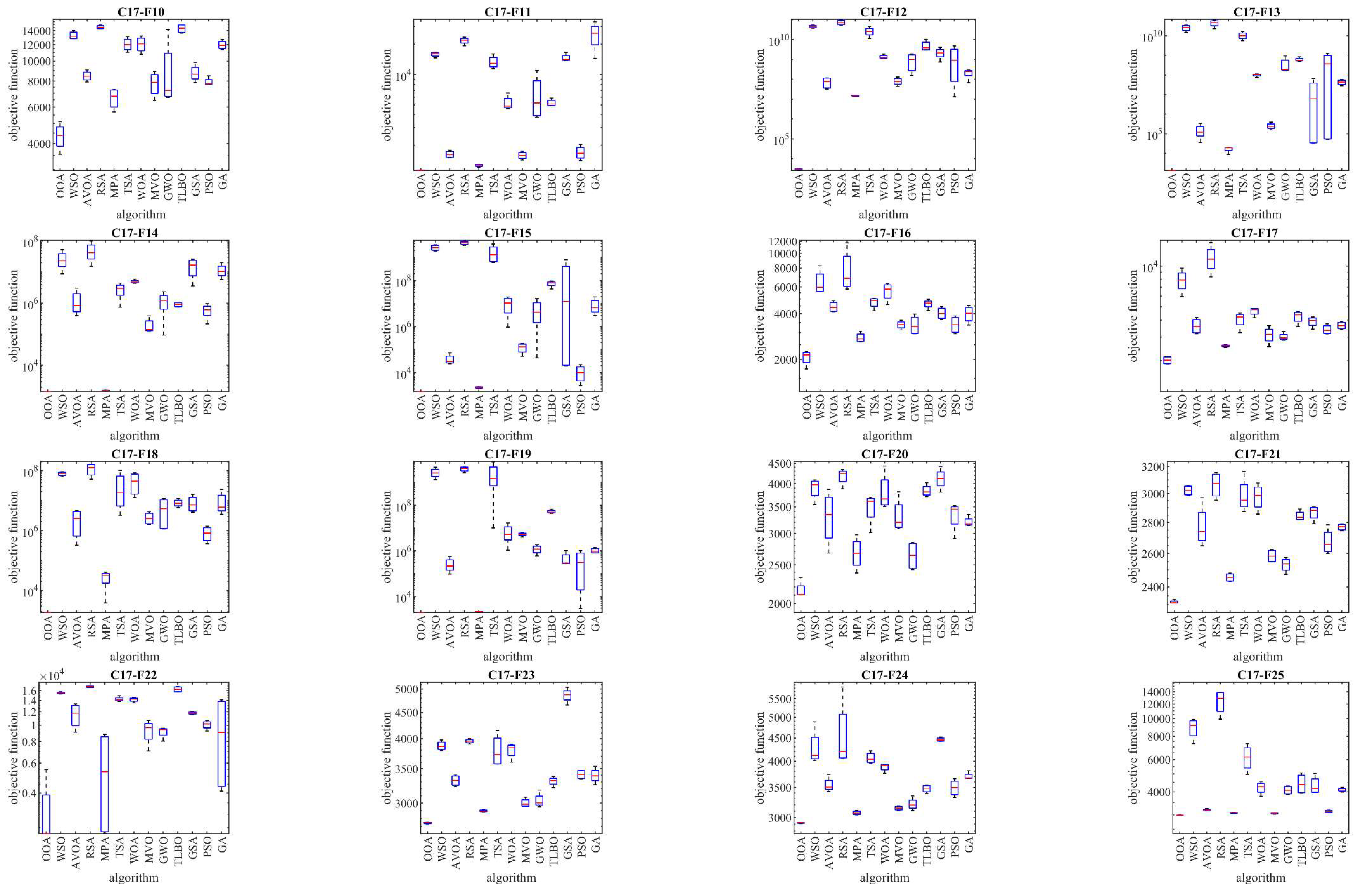 Preprints 119024 g005b