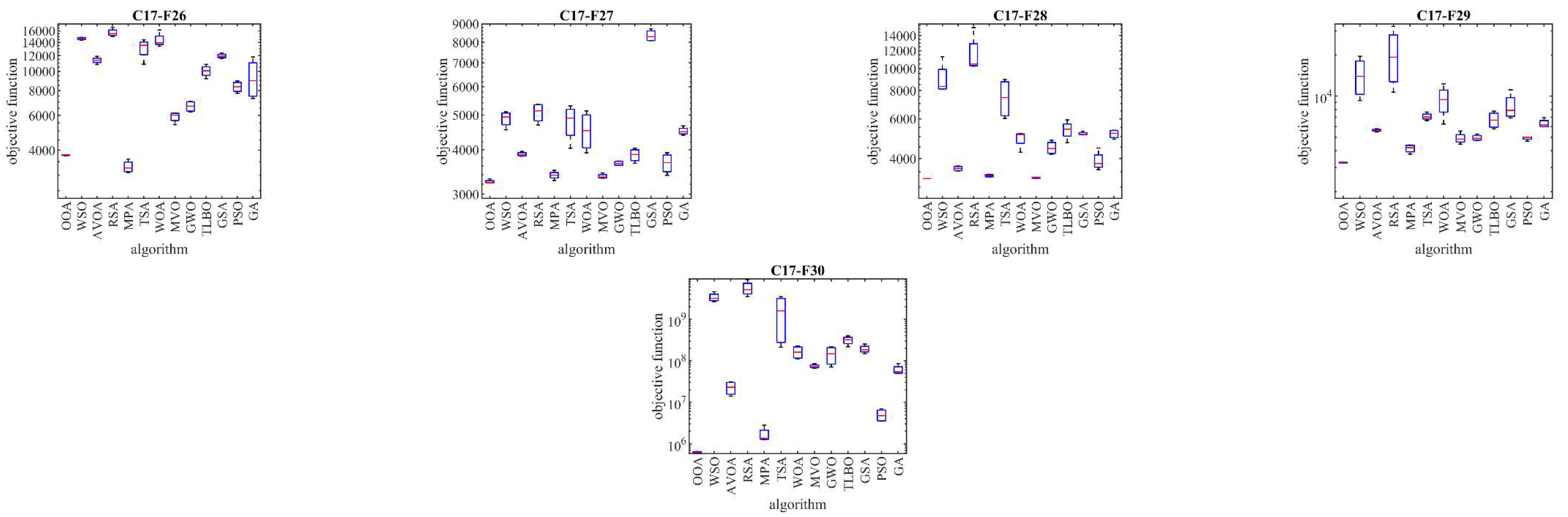 Preprints 119024 g005c