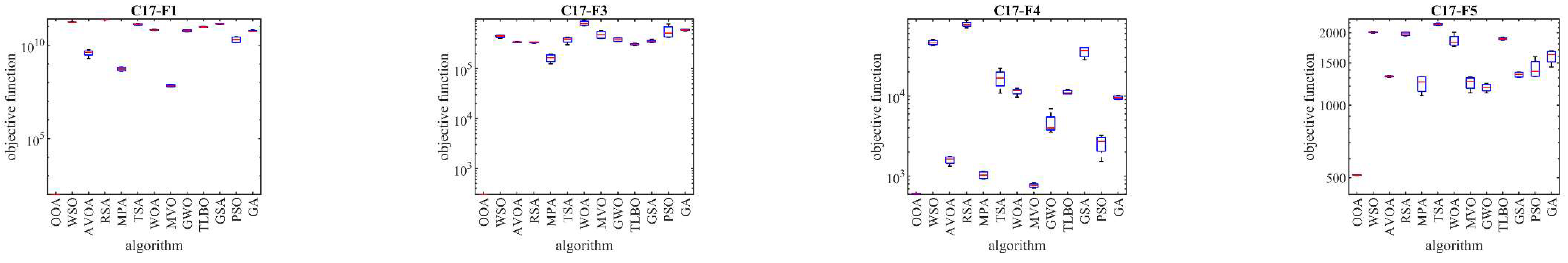 Preprints 119024 g006a