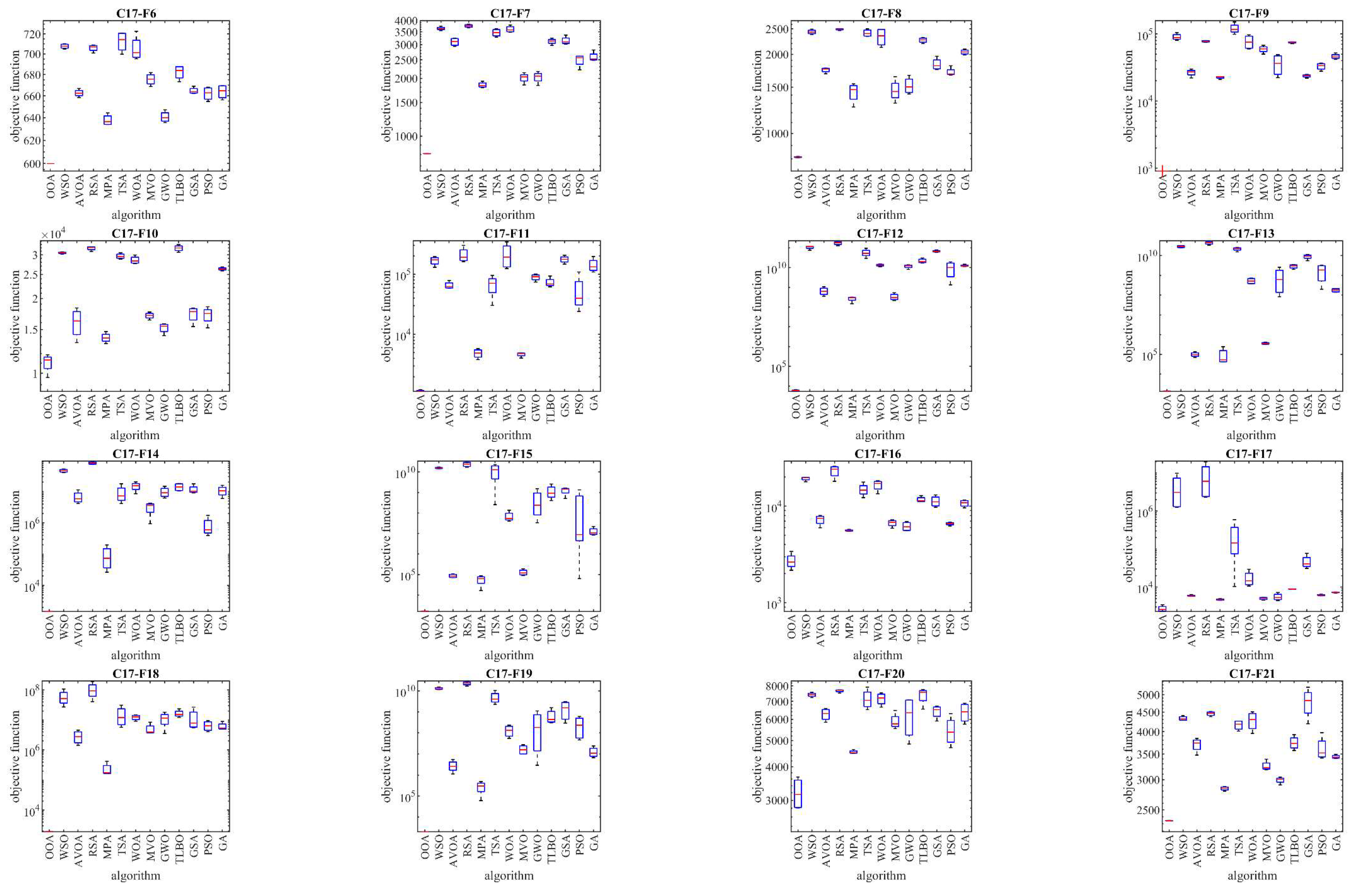 Preprints 119024 g006b