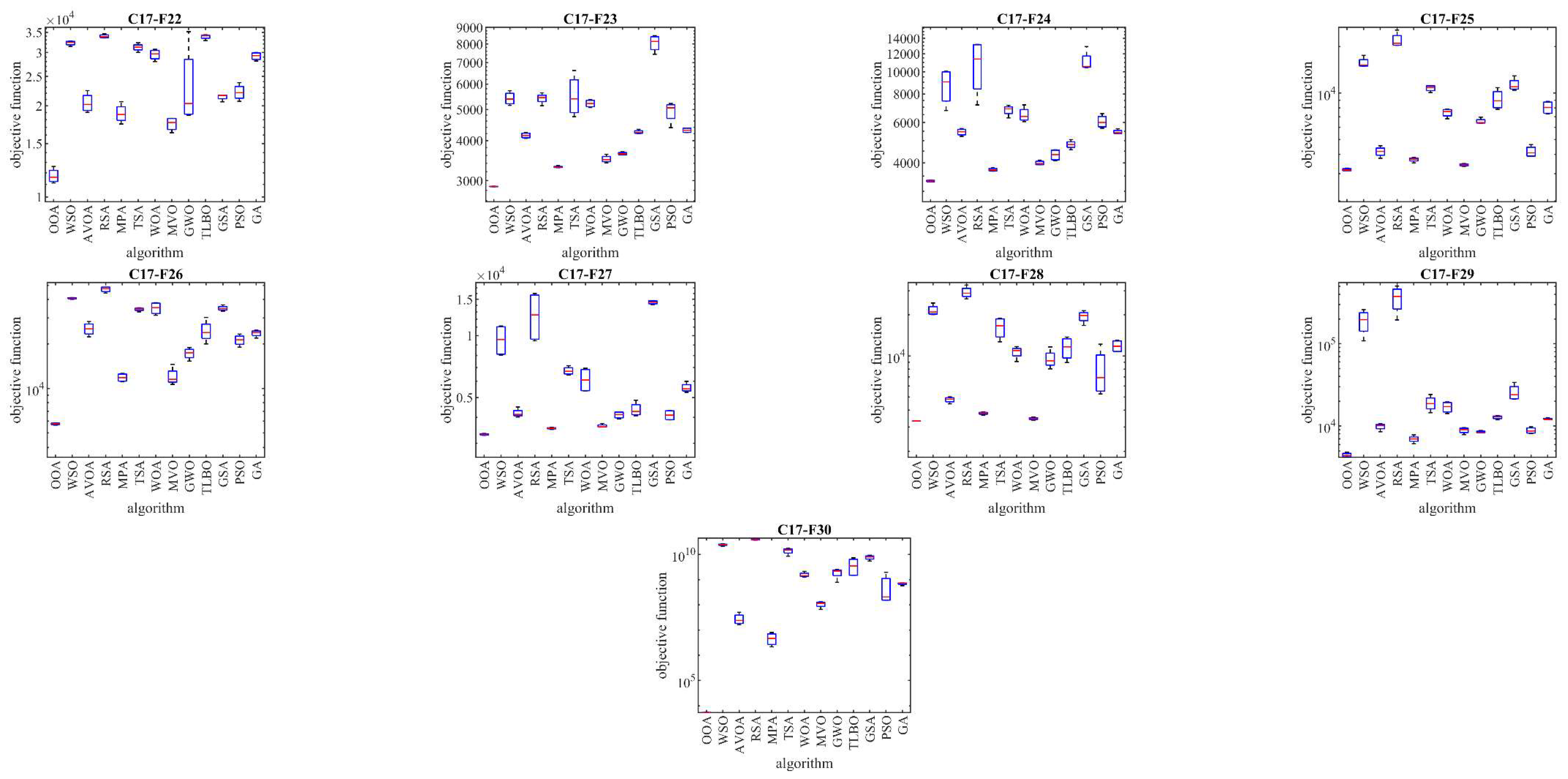 Preprints 119024 g006c